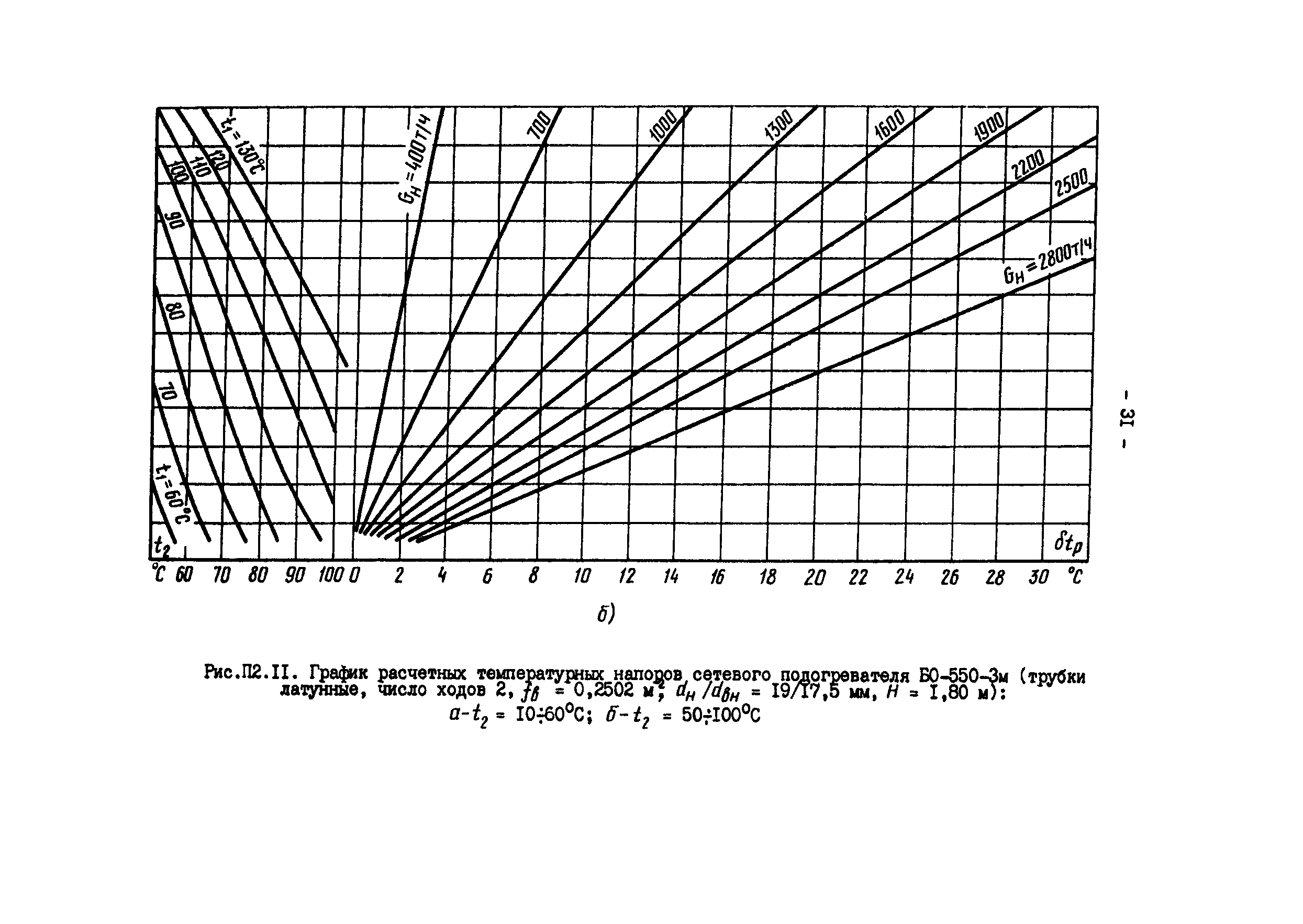 РД 34.40.505