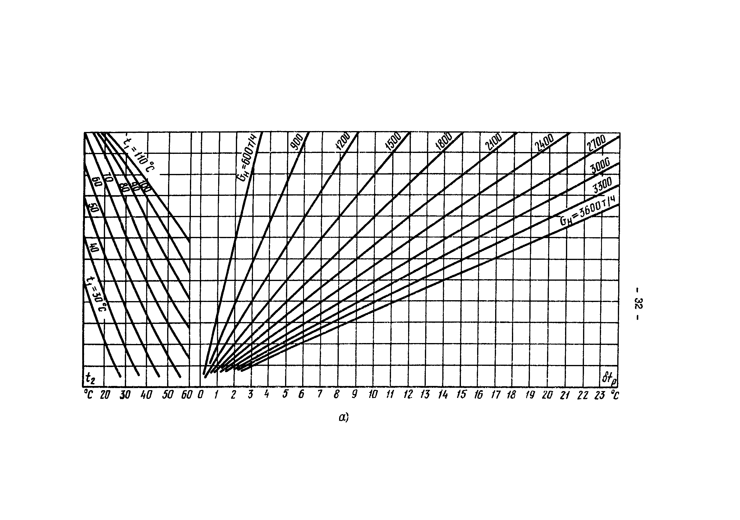 РД 34.40.505