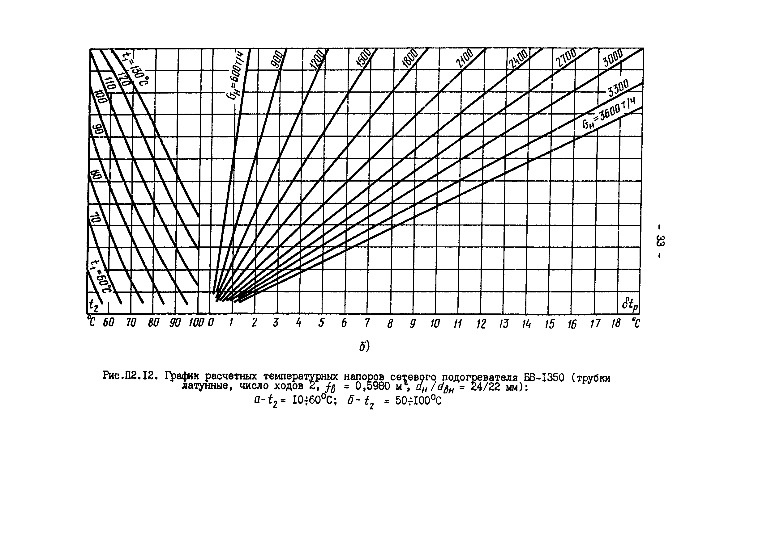 РД 34.40.505