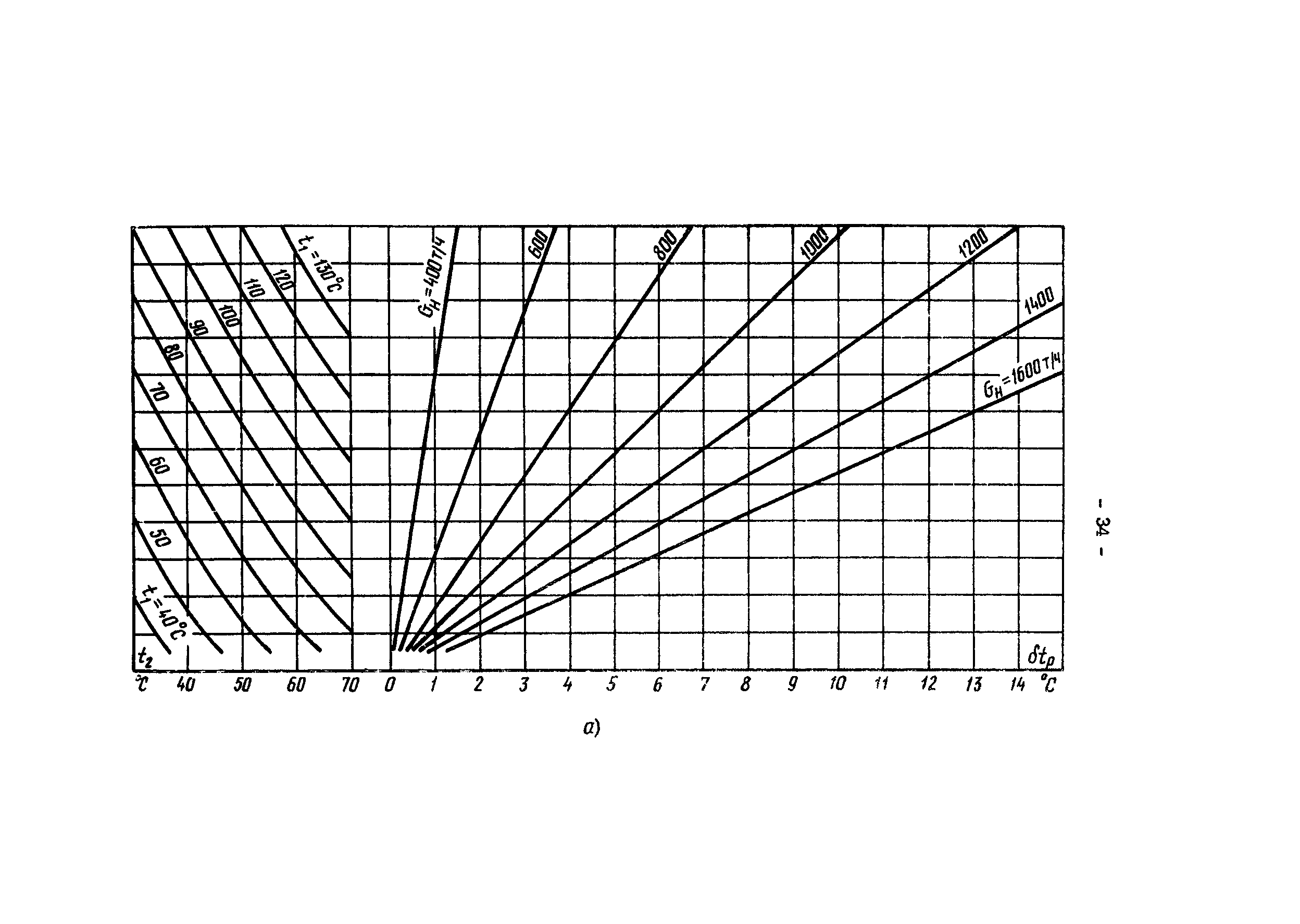 РД 34.40.505