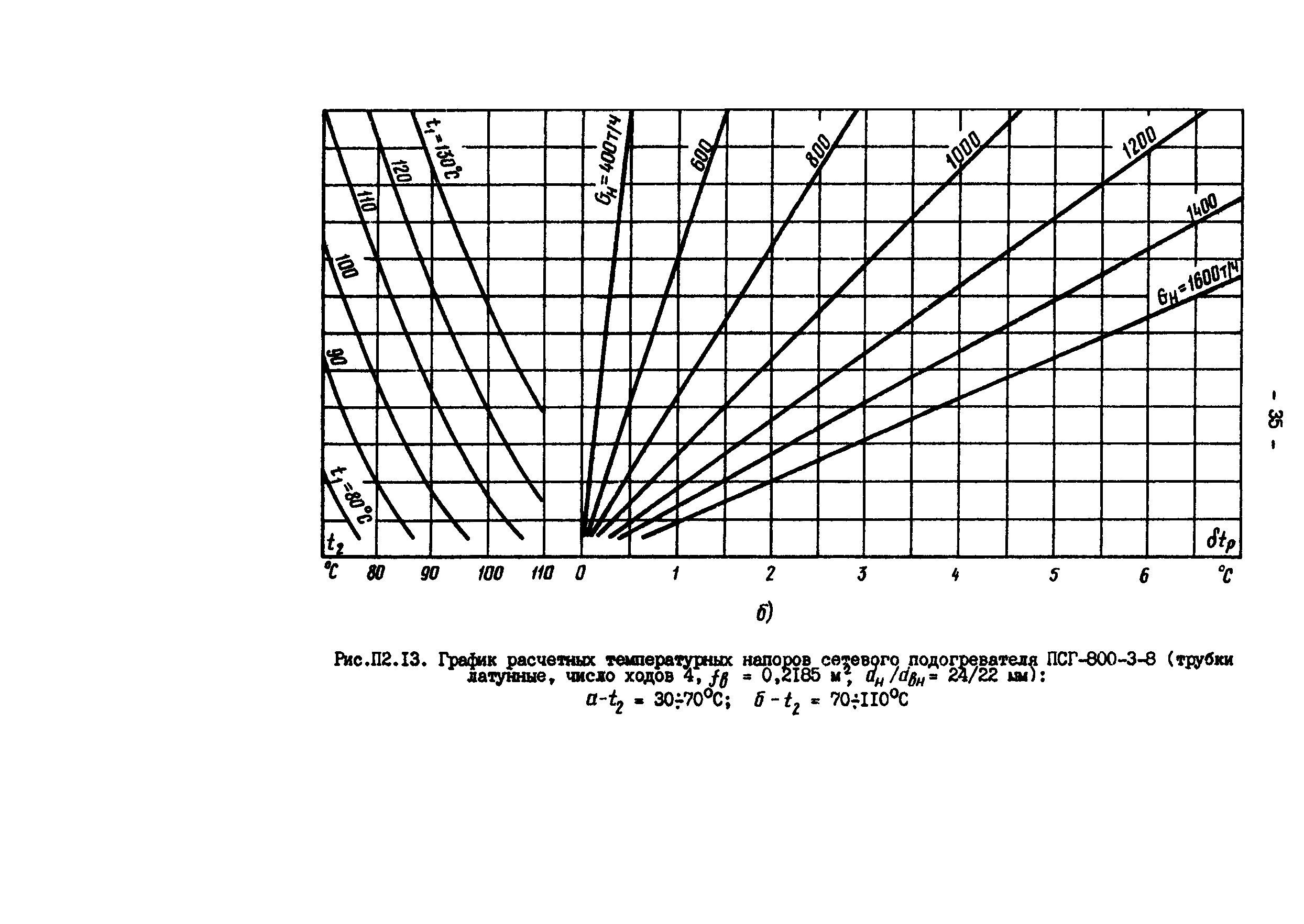 РД 34.40.505