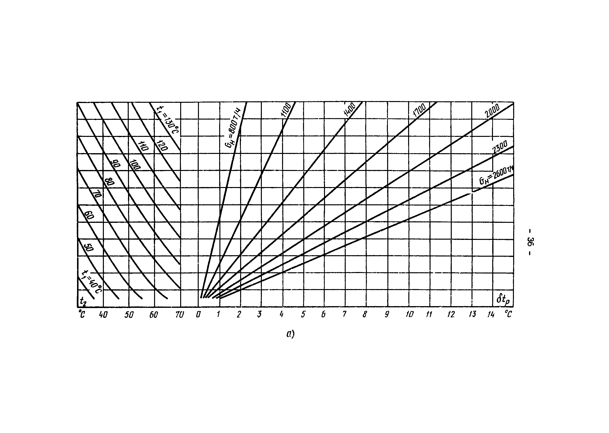 РД 34.40.505