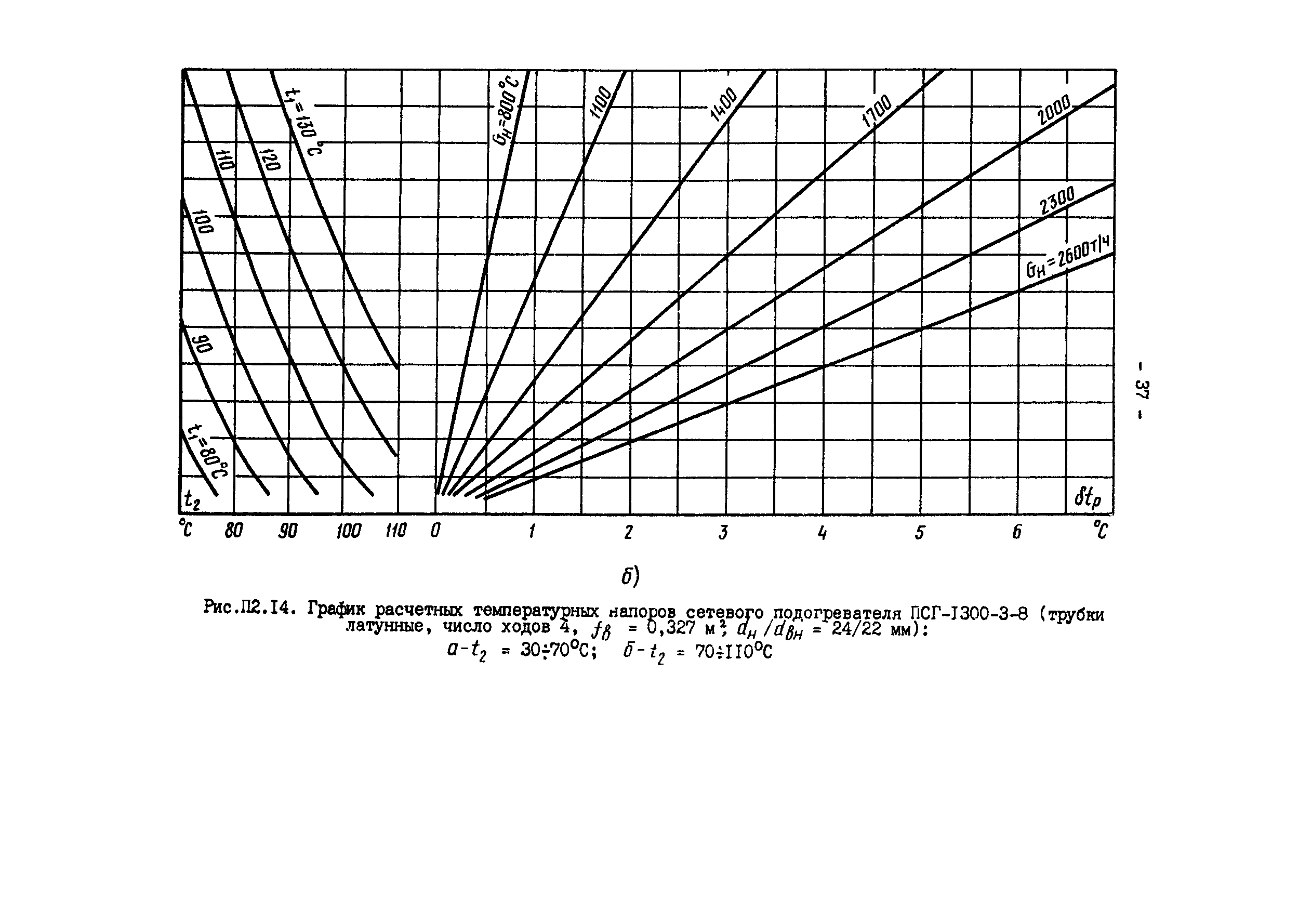 РД 34.40.505