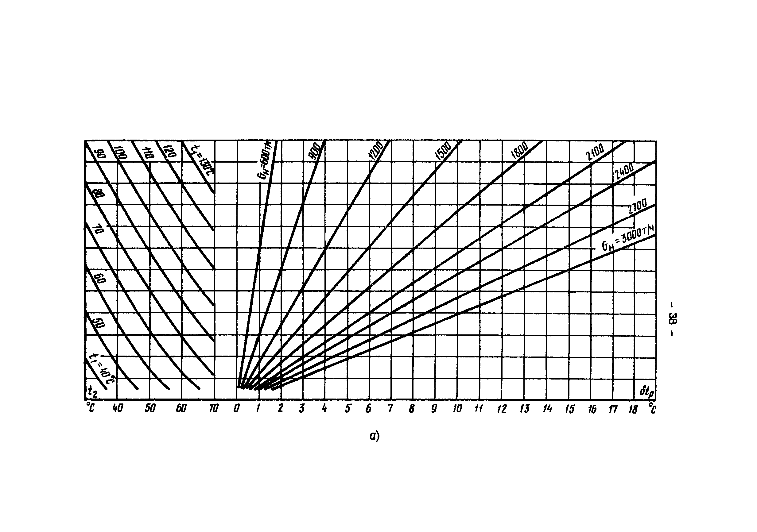 РД 34.40.505