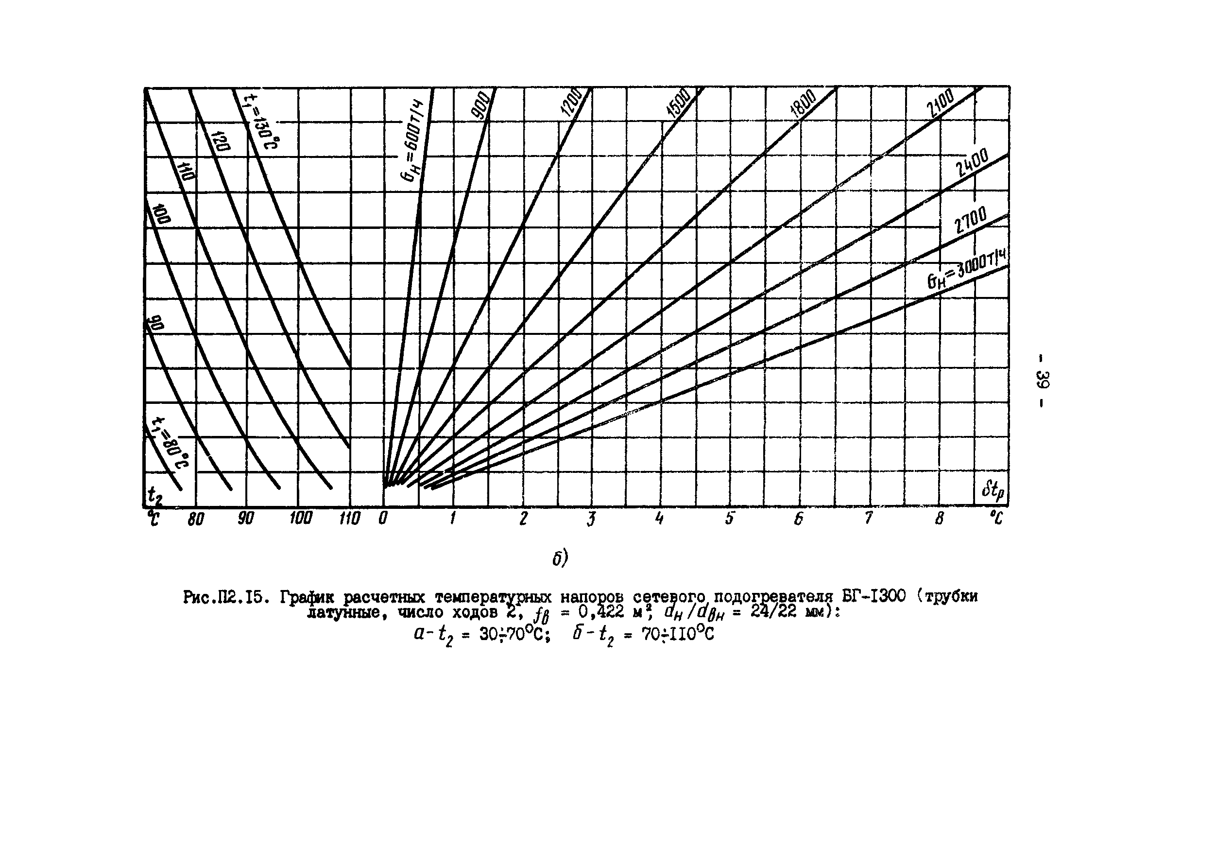 РД 34.40.505