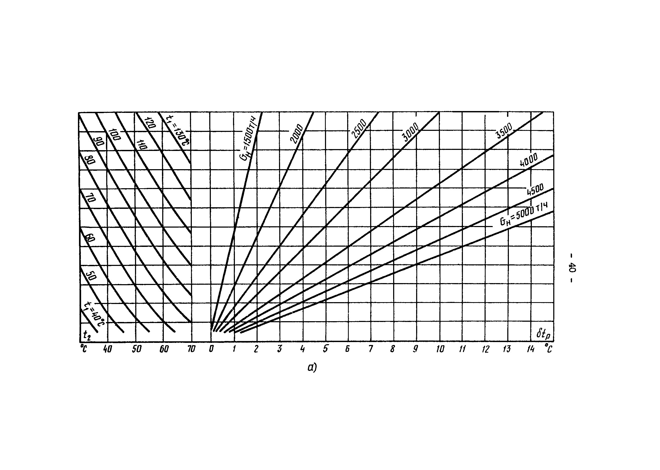 РД 34.40.505