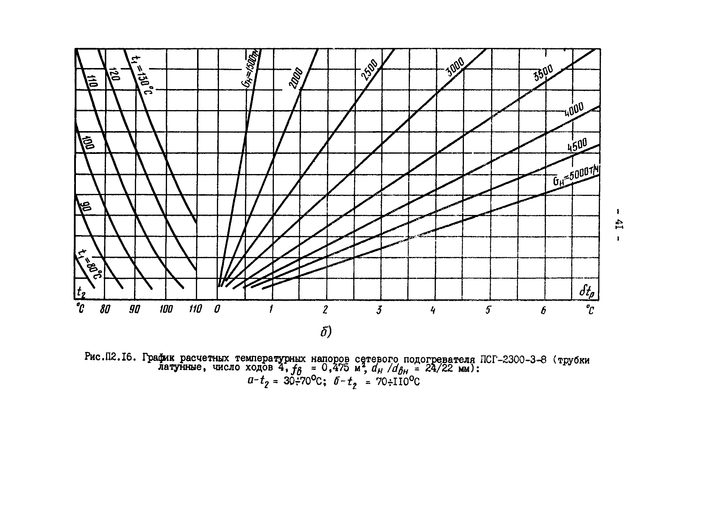 РД 34.40.505