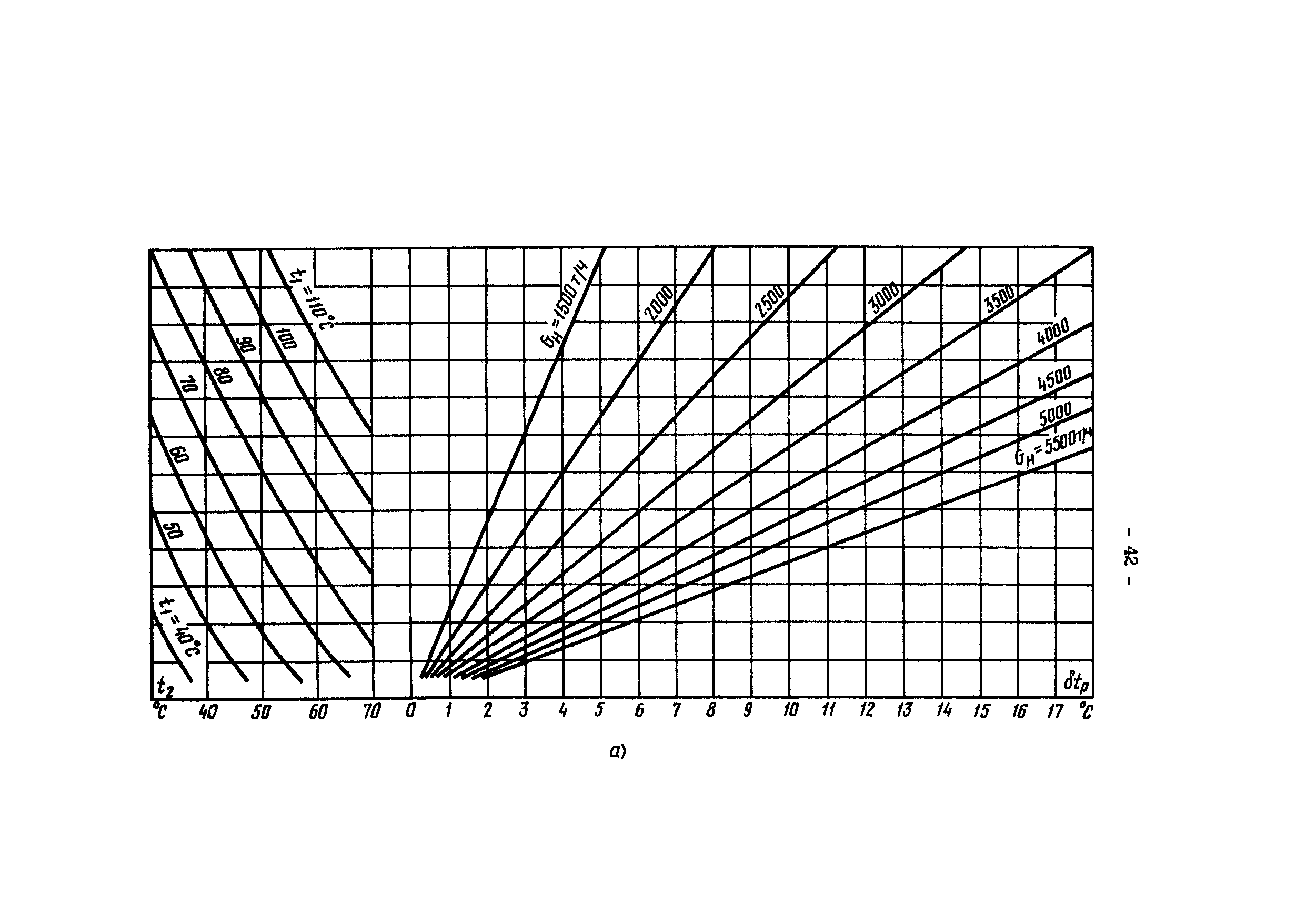 РД 34.40.505