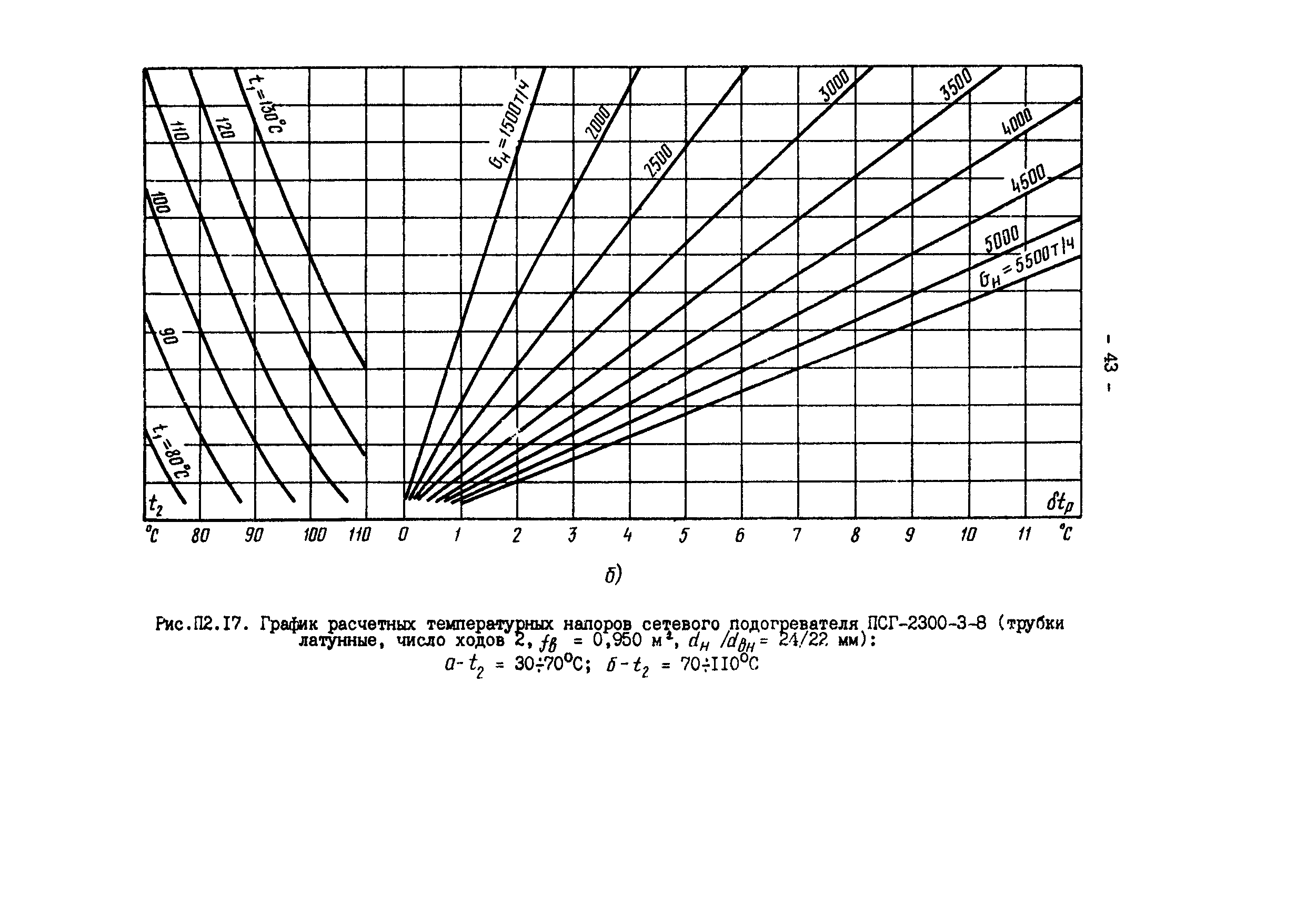 РД 34.40.505