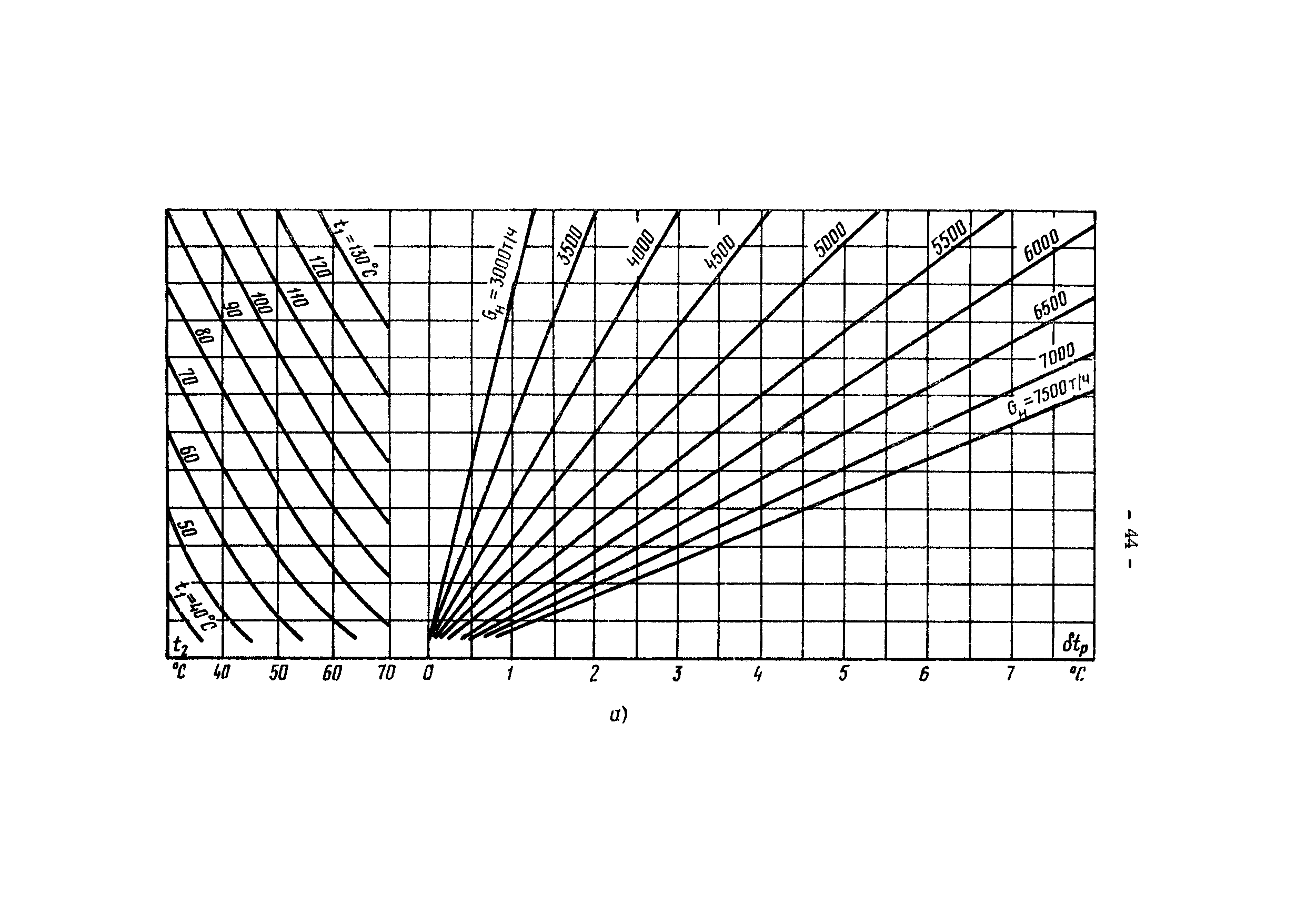 РД 34.40.505