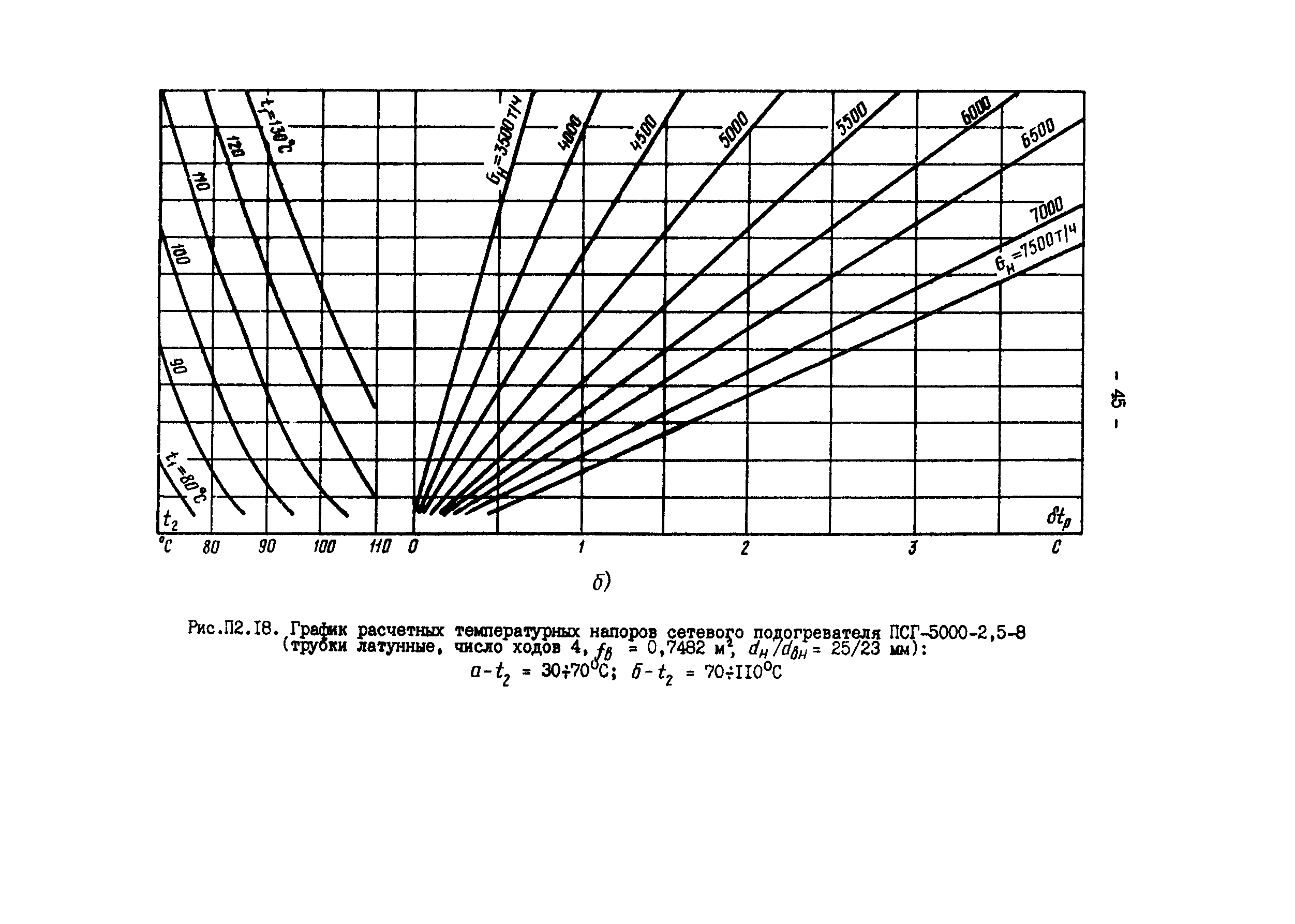 РД 34.40.505