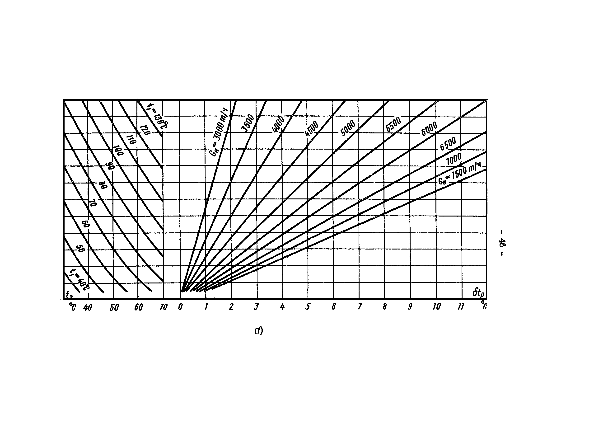 РД 34.40.505