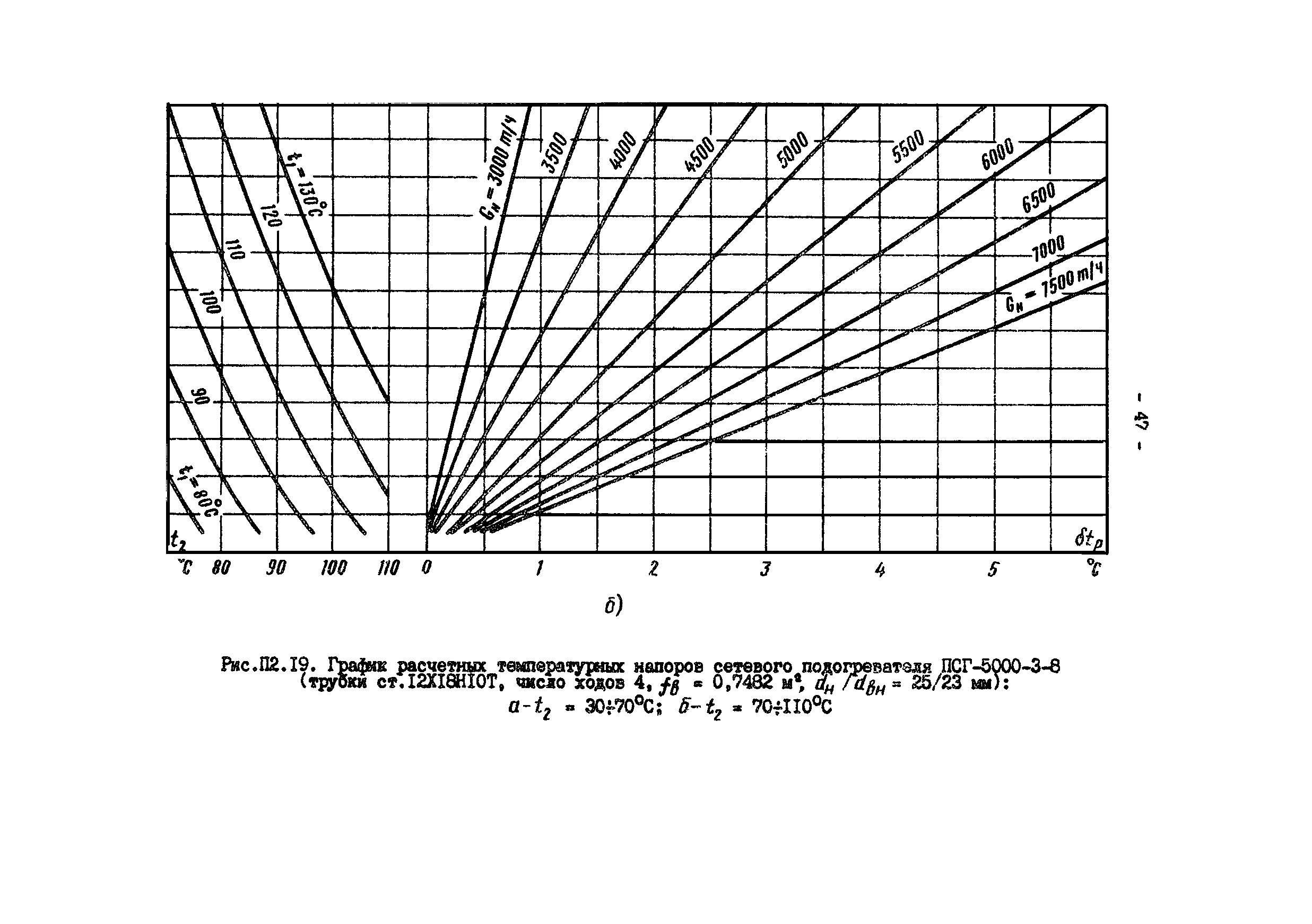 РД 34.40.505