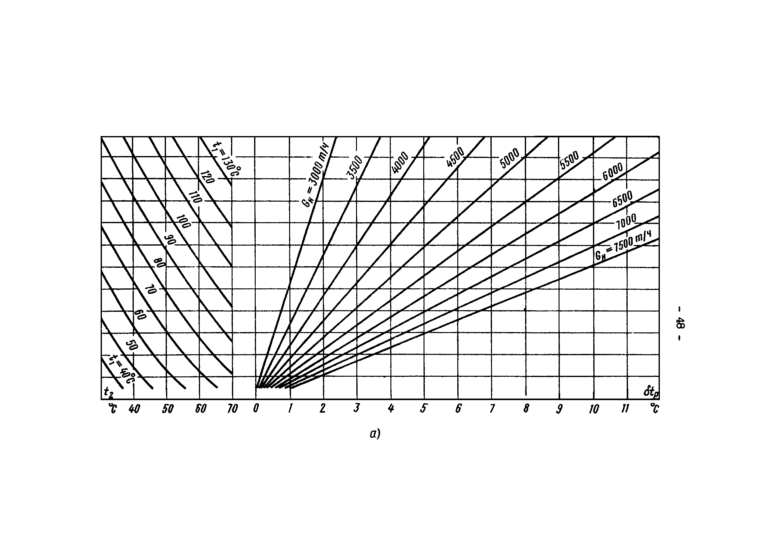 РД 34.40.505