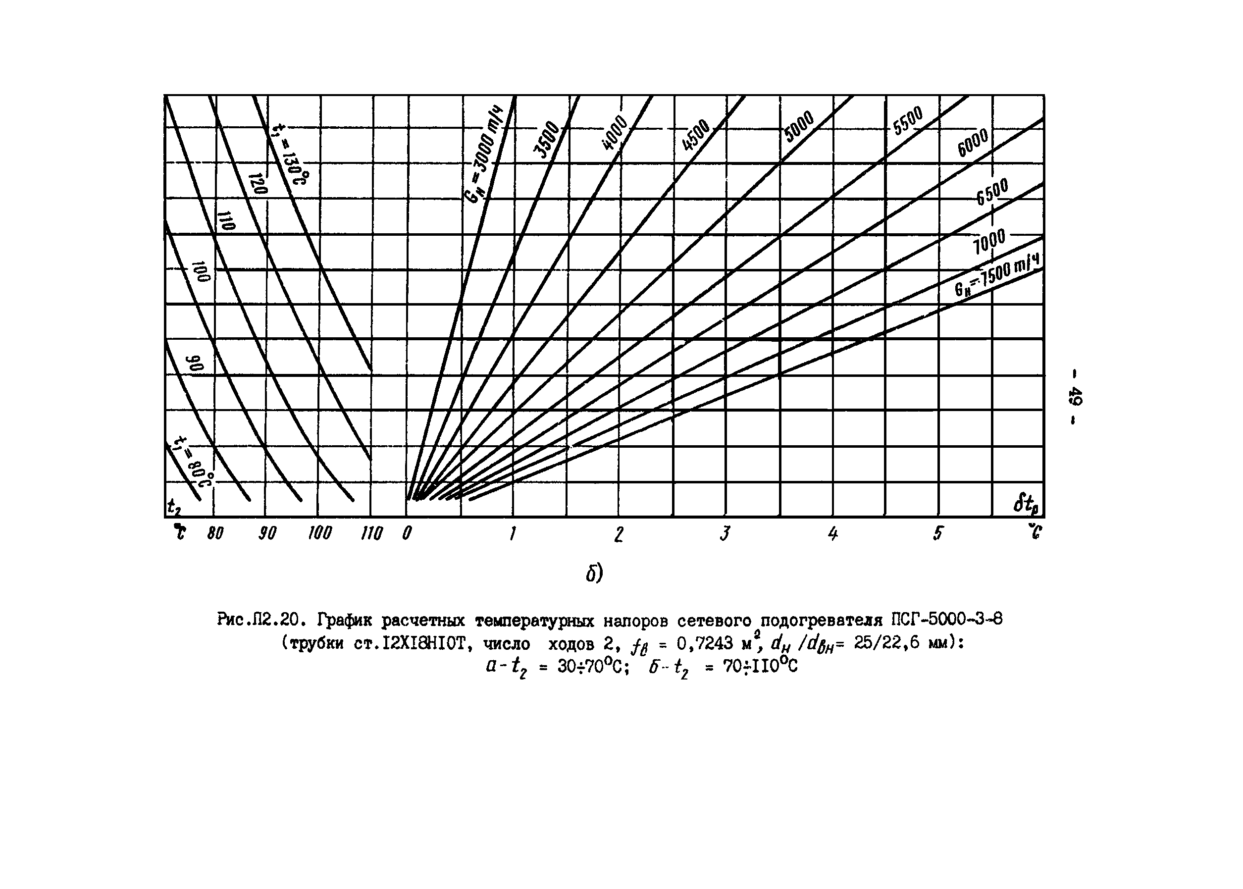 РД 34.40.505