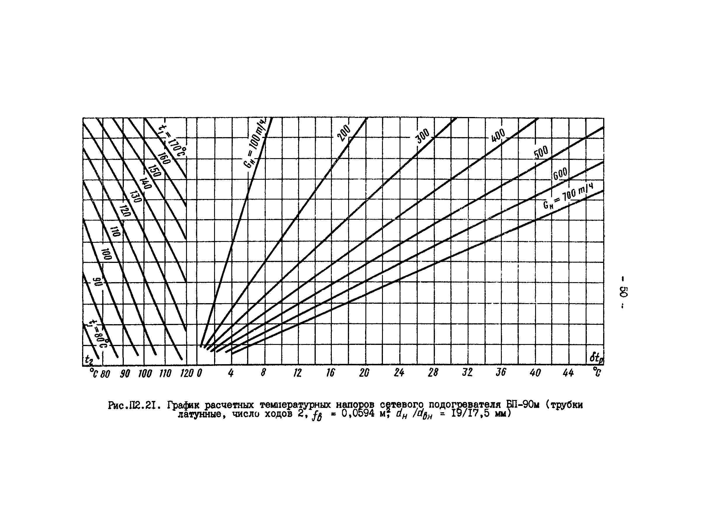 РД 34.40.505