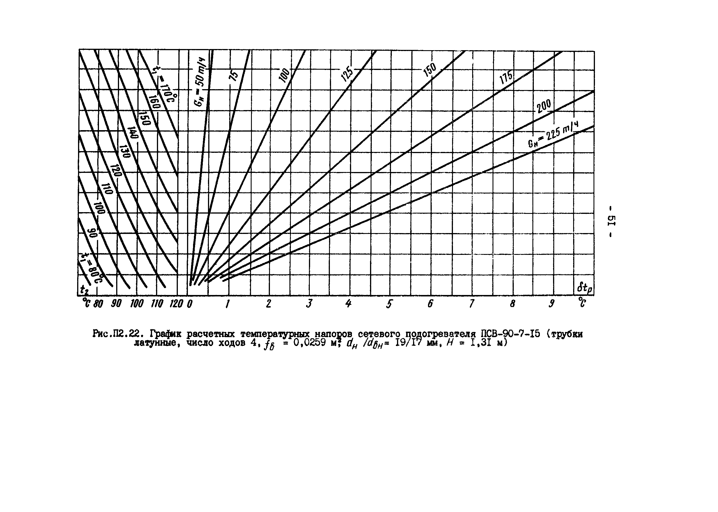 РД 34.40.505