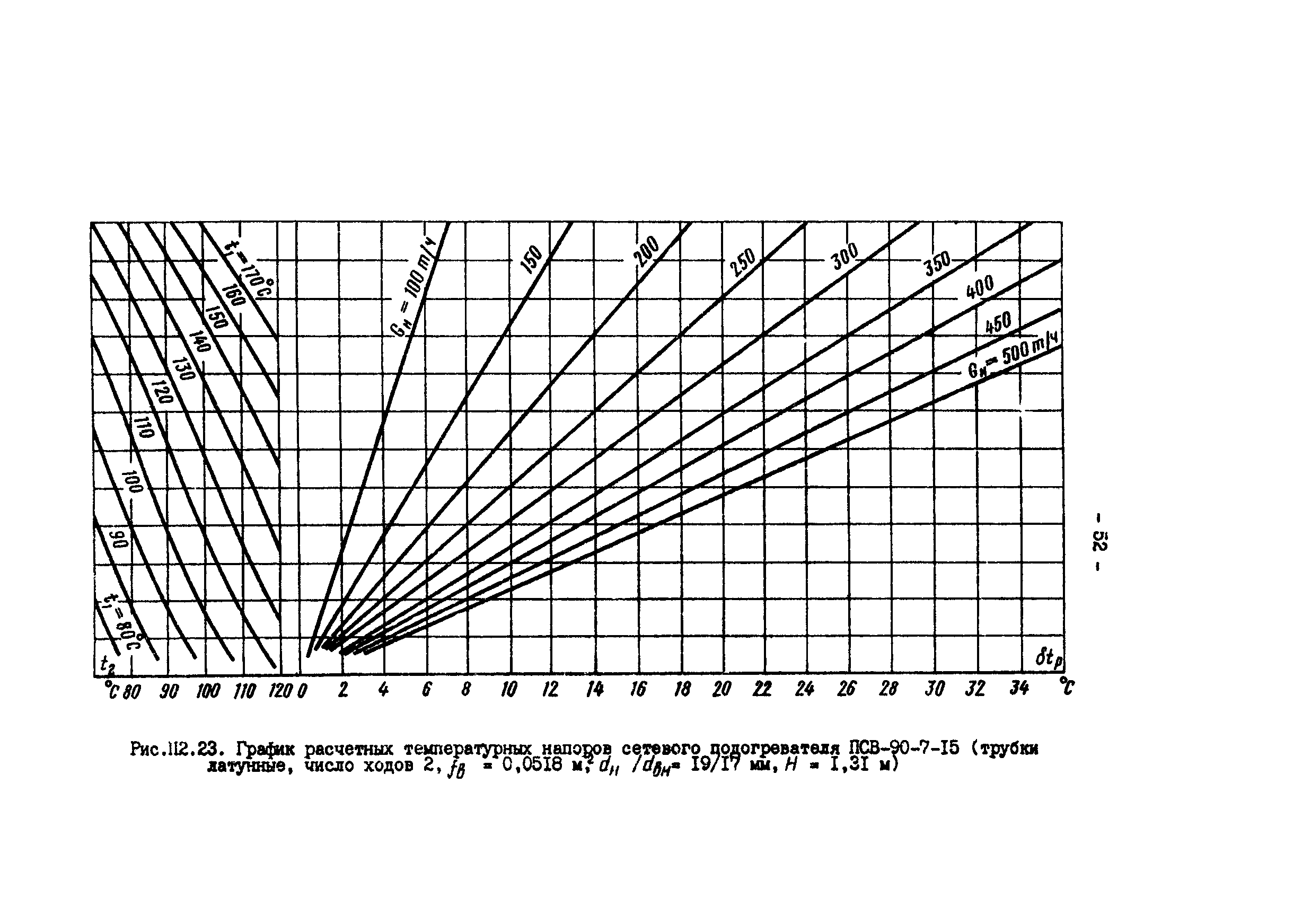 РД 34.40.505