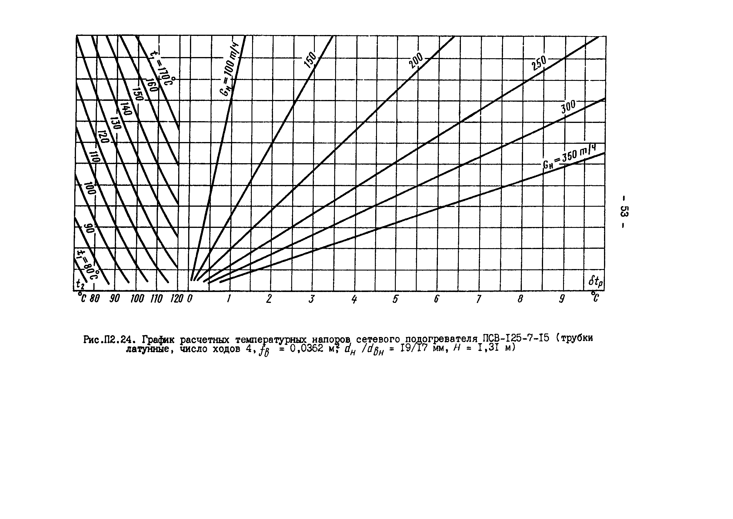 РД 34.40.505