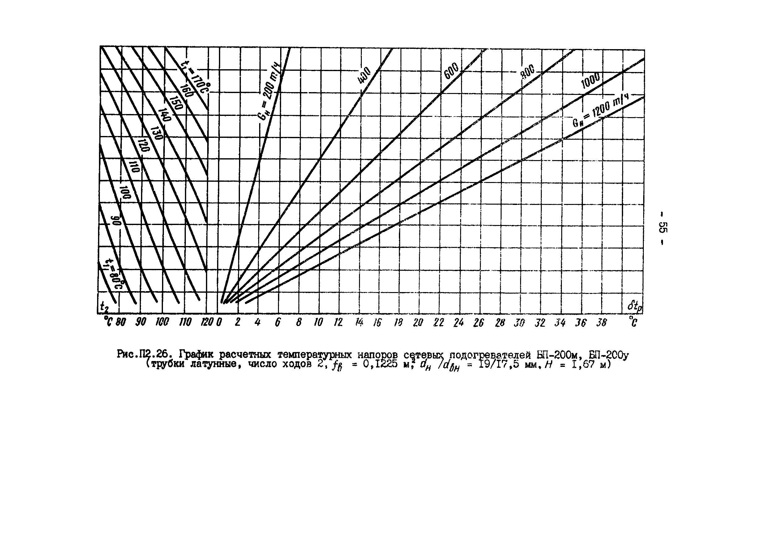 РД 34.40.505