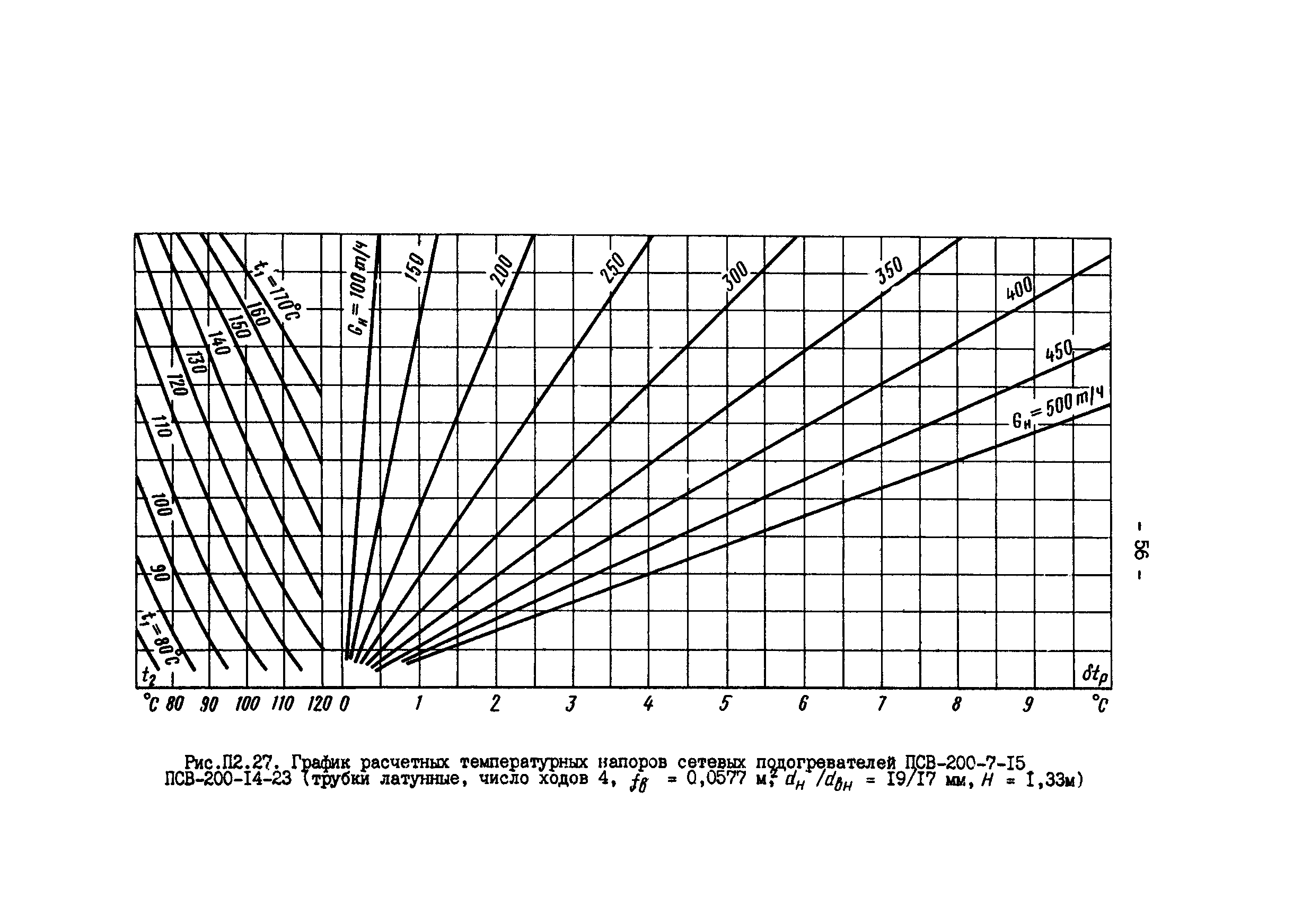 РД 34.40.505