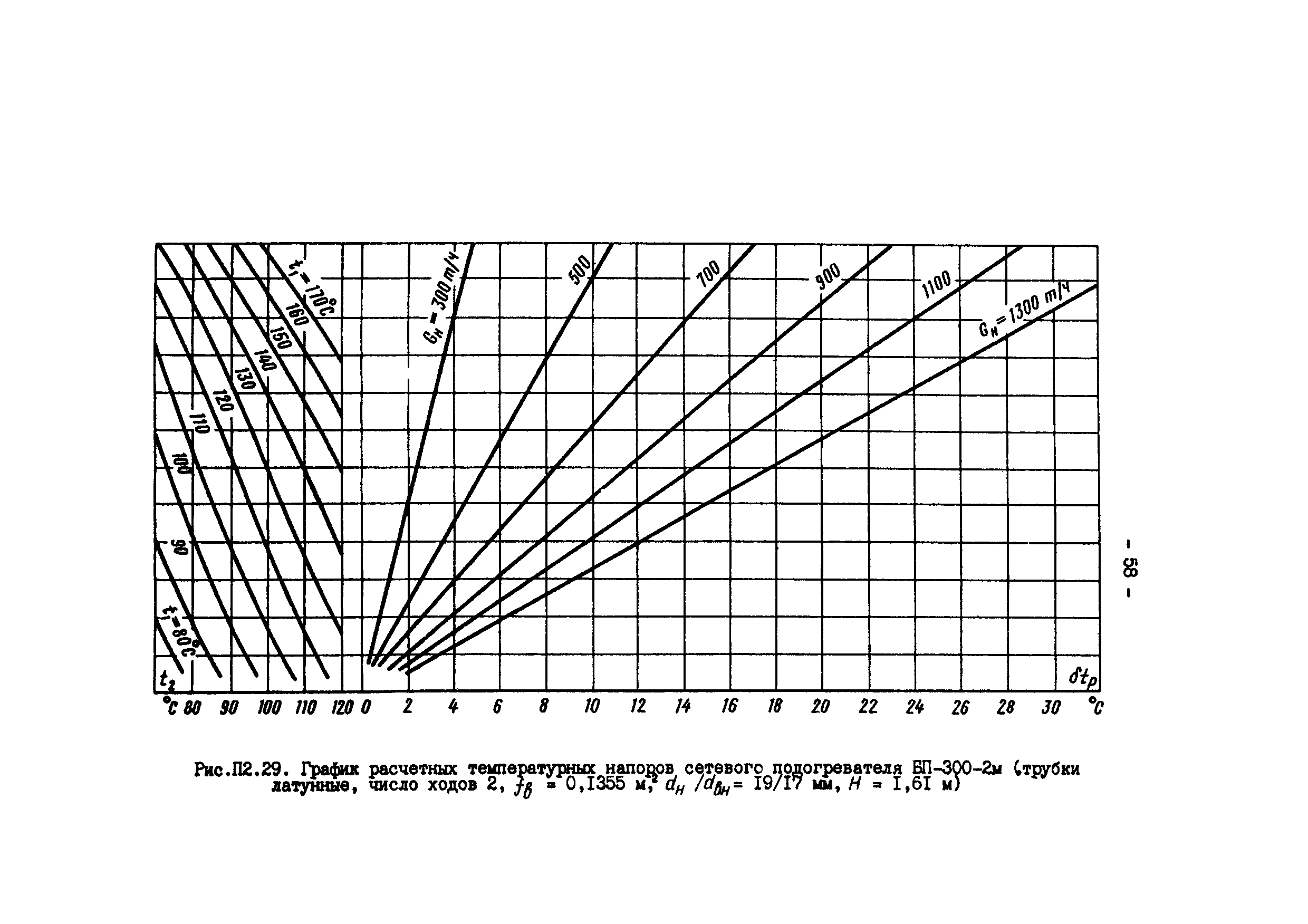 РД 34.40.505