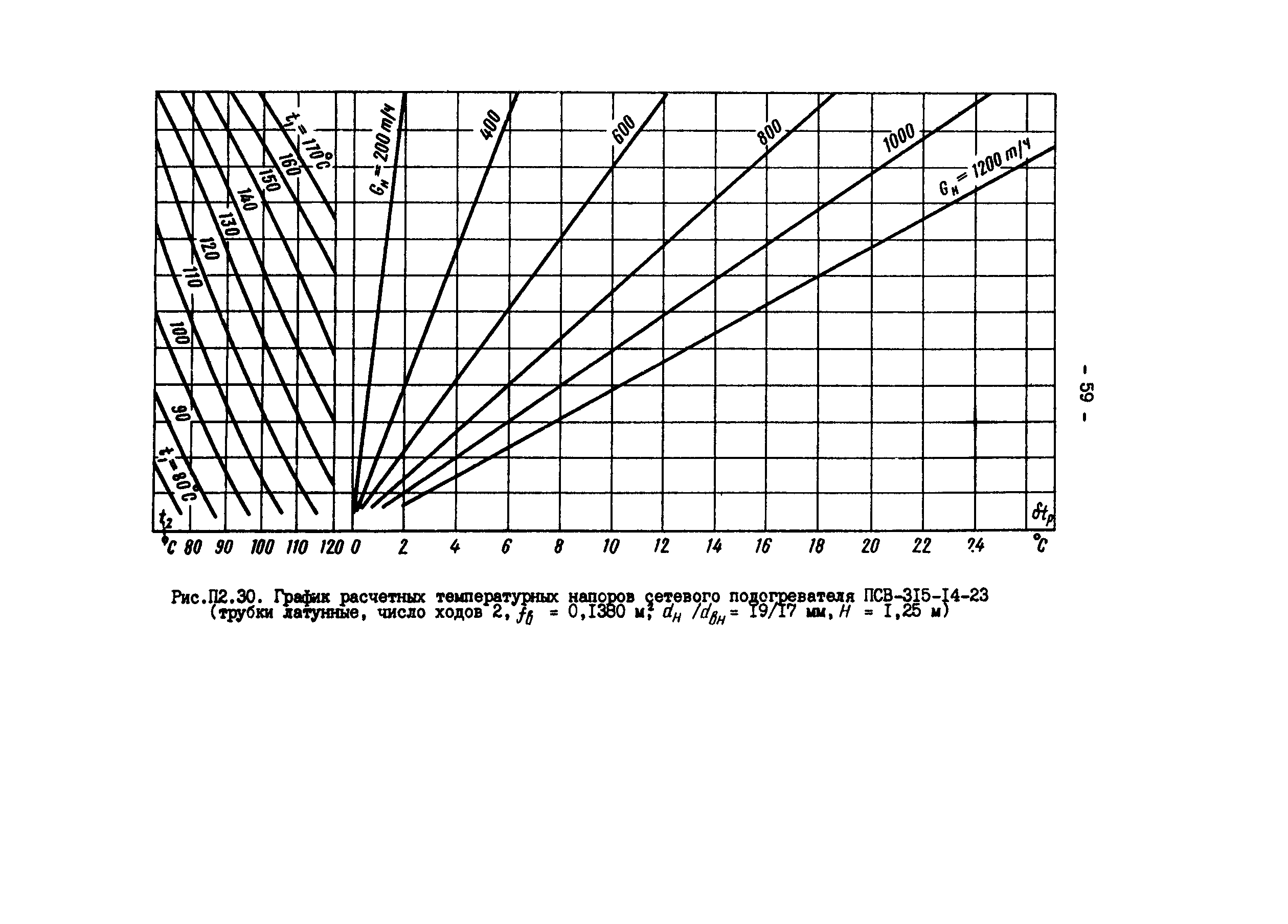 РД 34.40.505