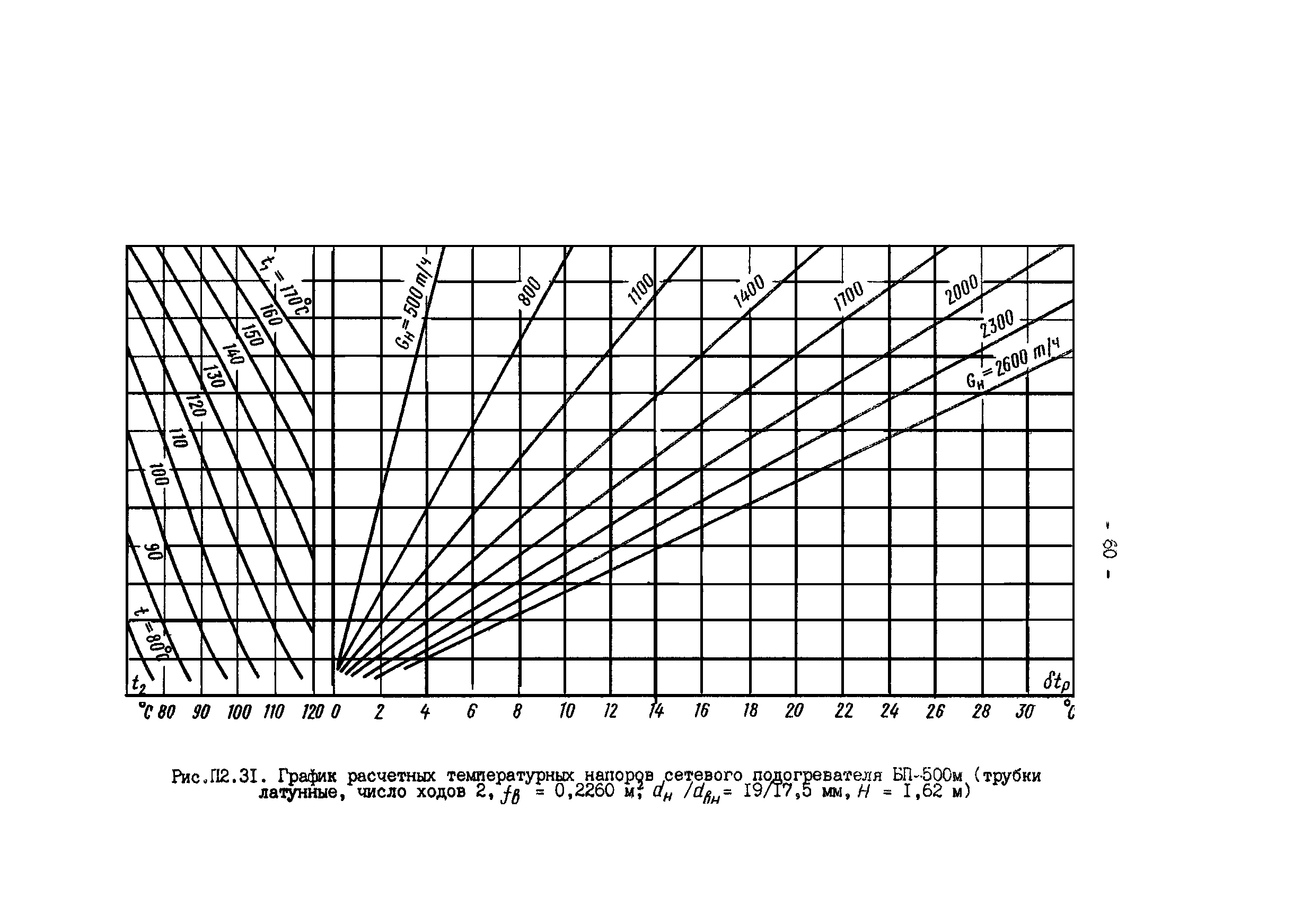 РД 34.40.505