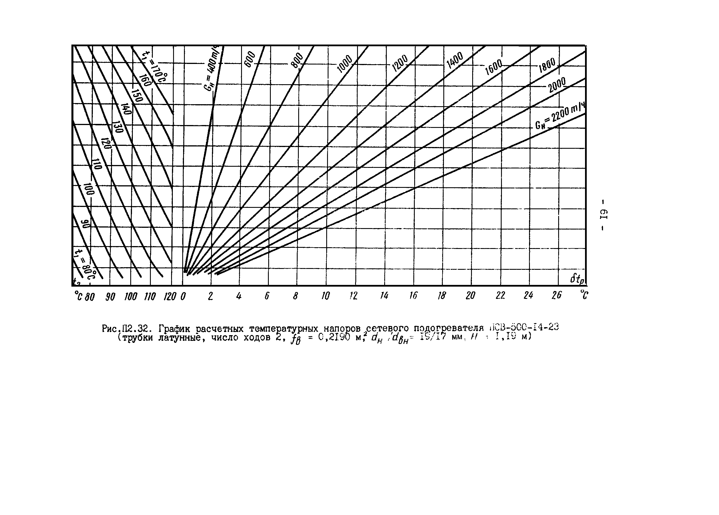 РД 34.40.505