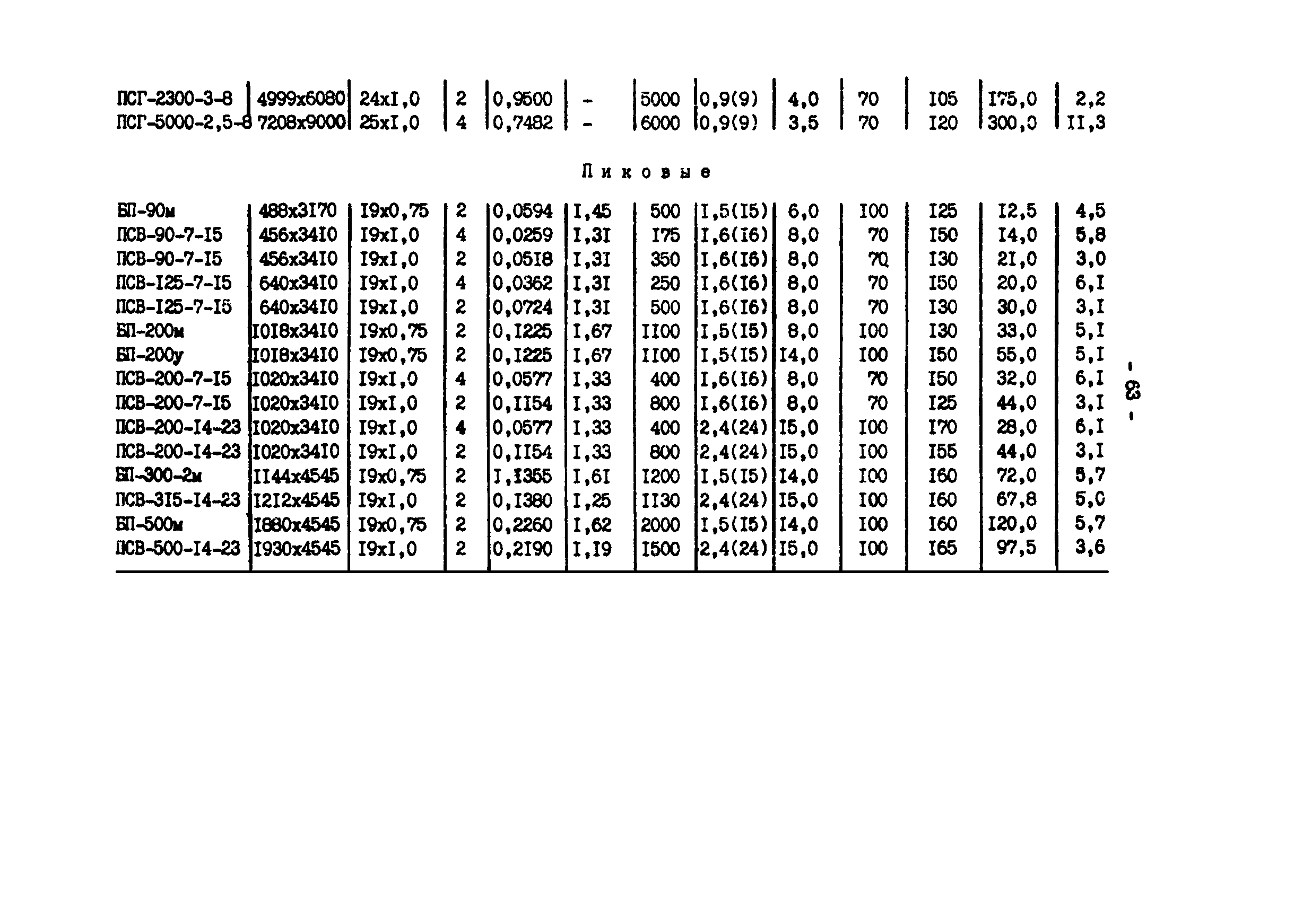 РД 34.40.505