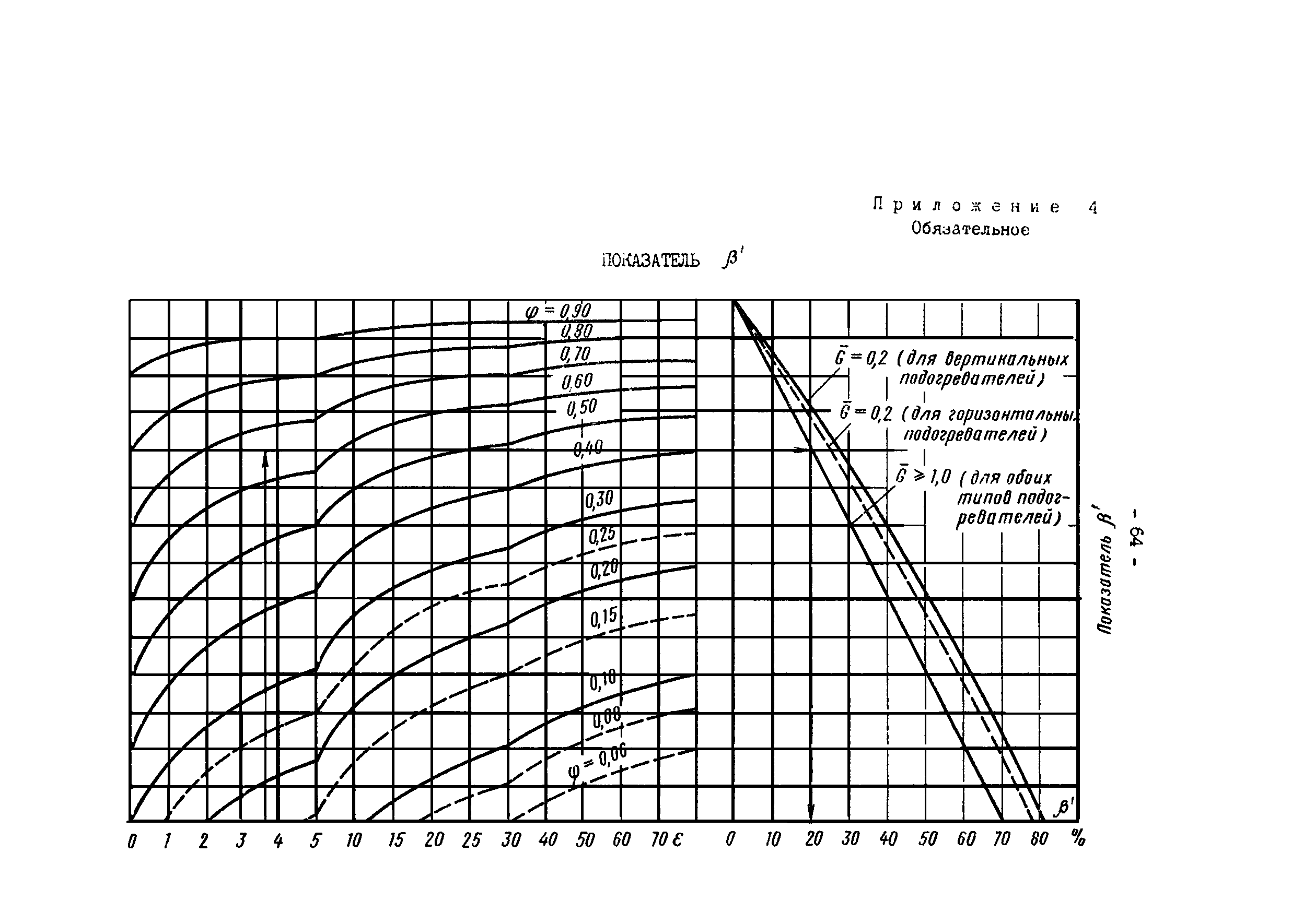 РД 34.40.505