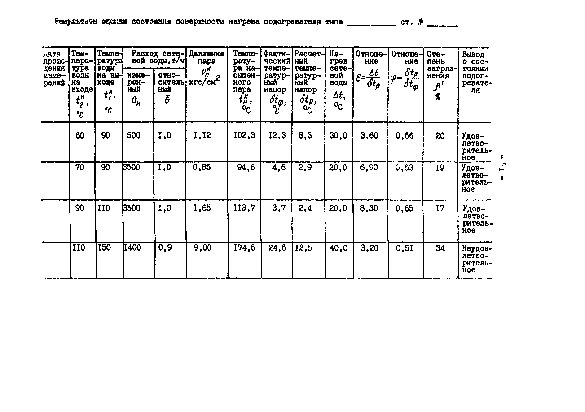 РД 34.40.505