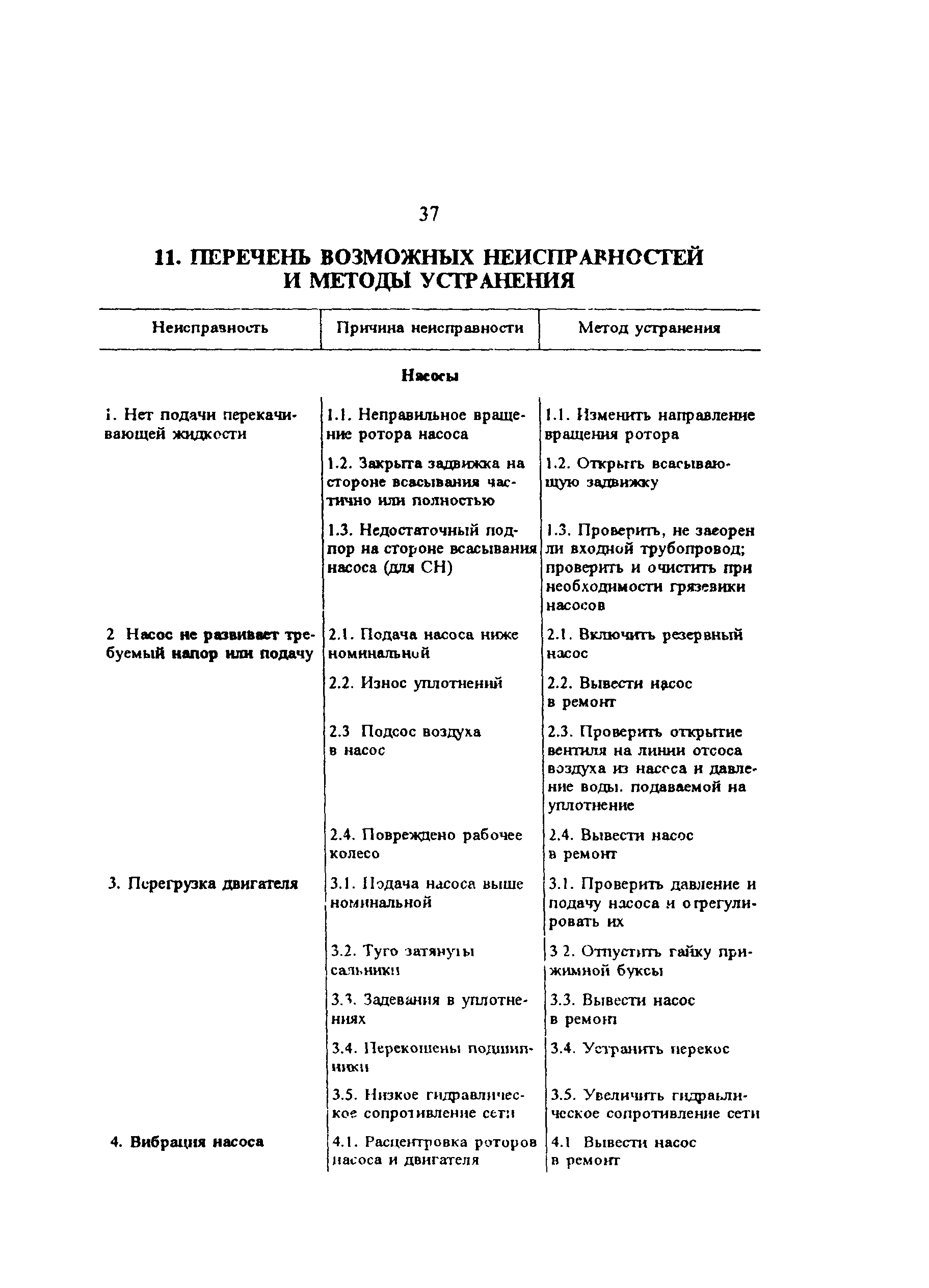 РД 34.40.503-94