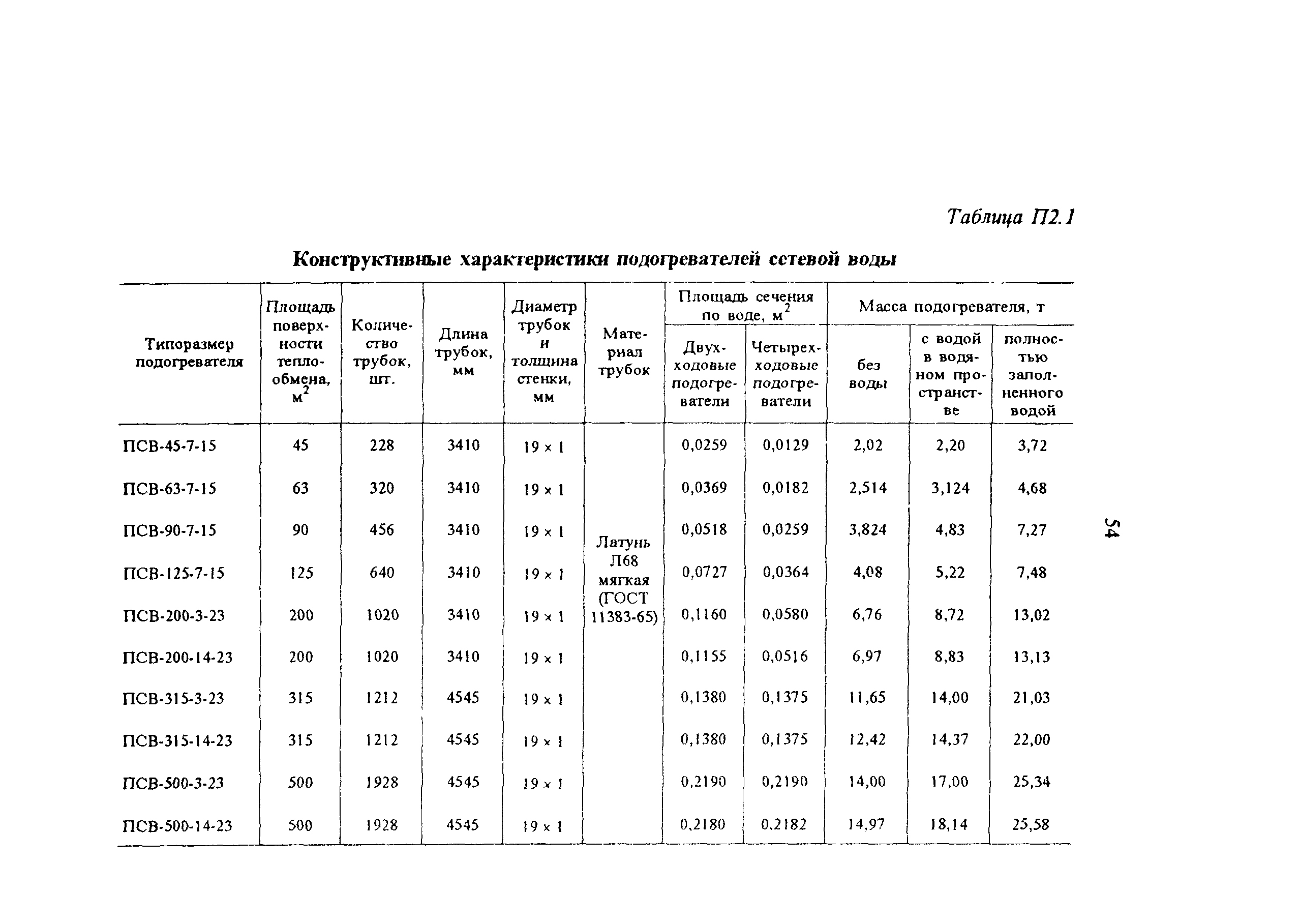 РД 34.40.503-94