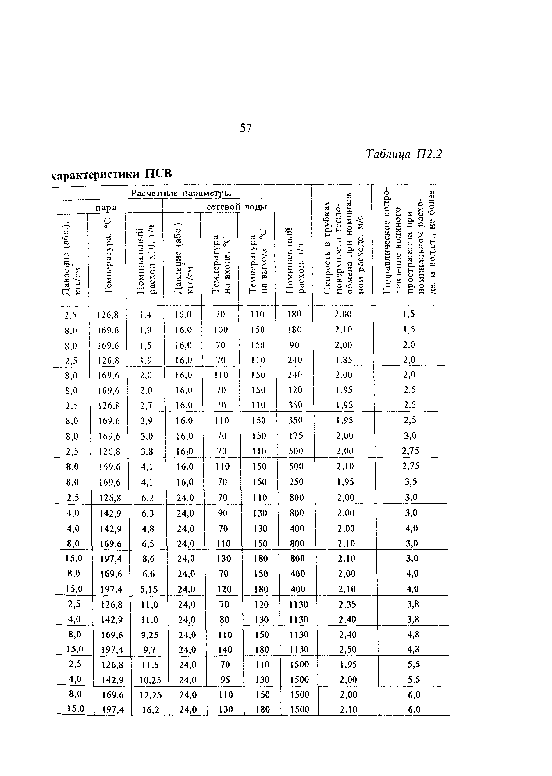 РД 34.40.503-94