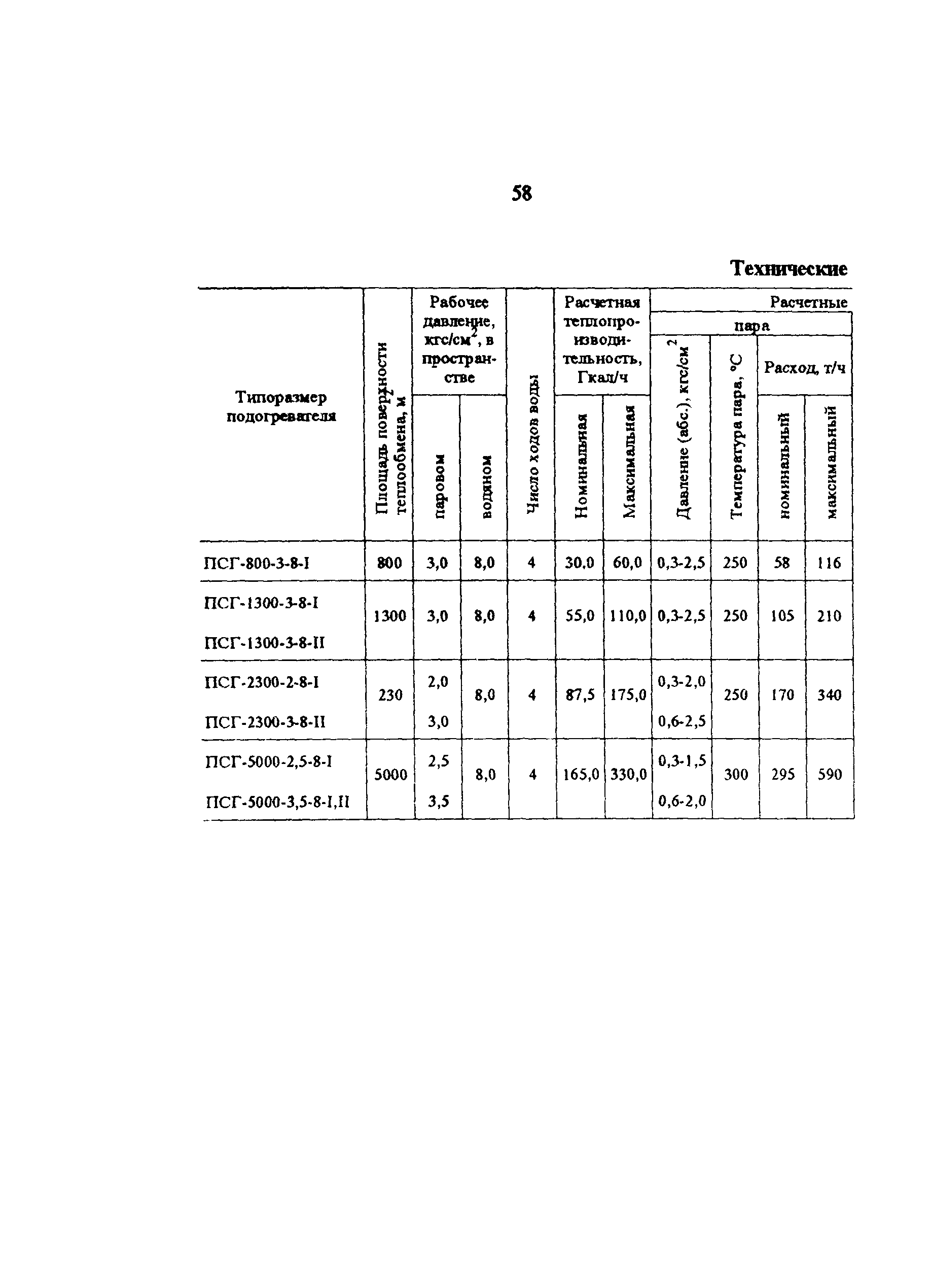 РД 34.40.503-94