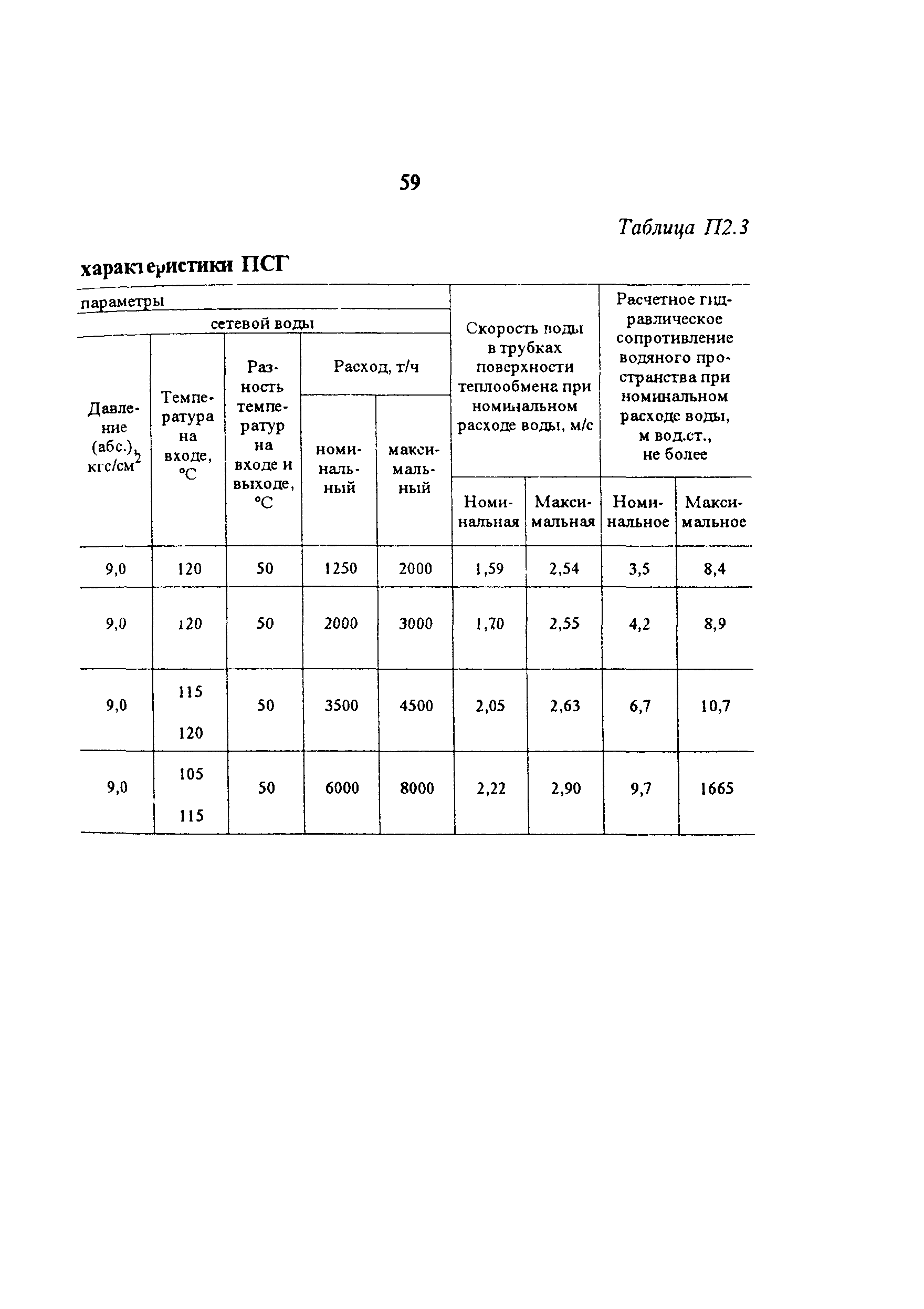 РД 34.40.503-94