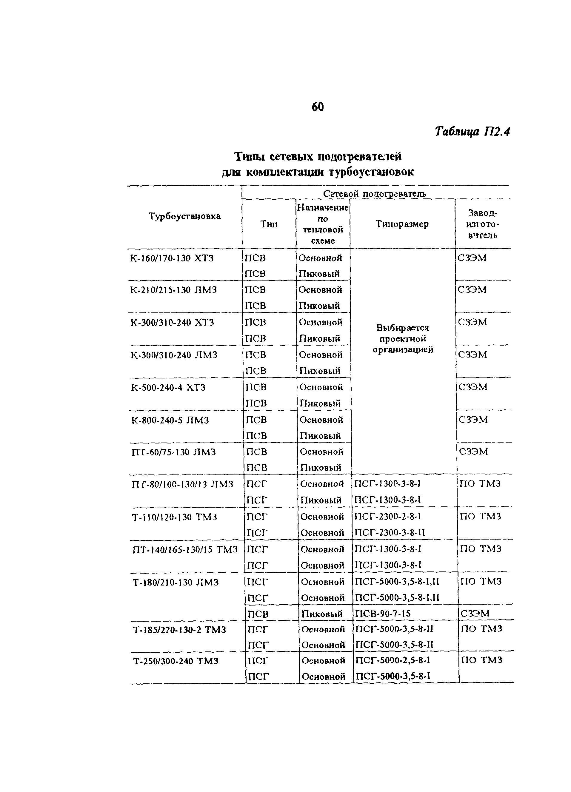 РД 34.40.503-94