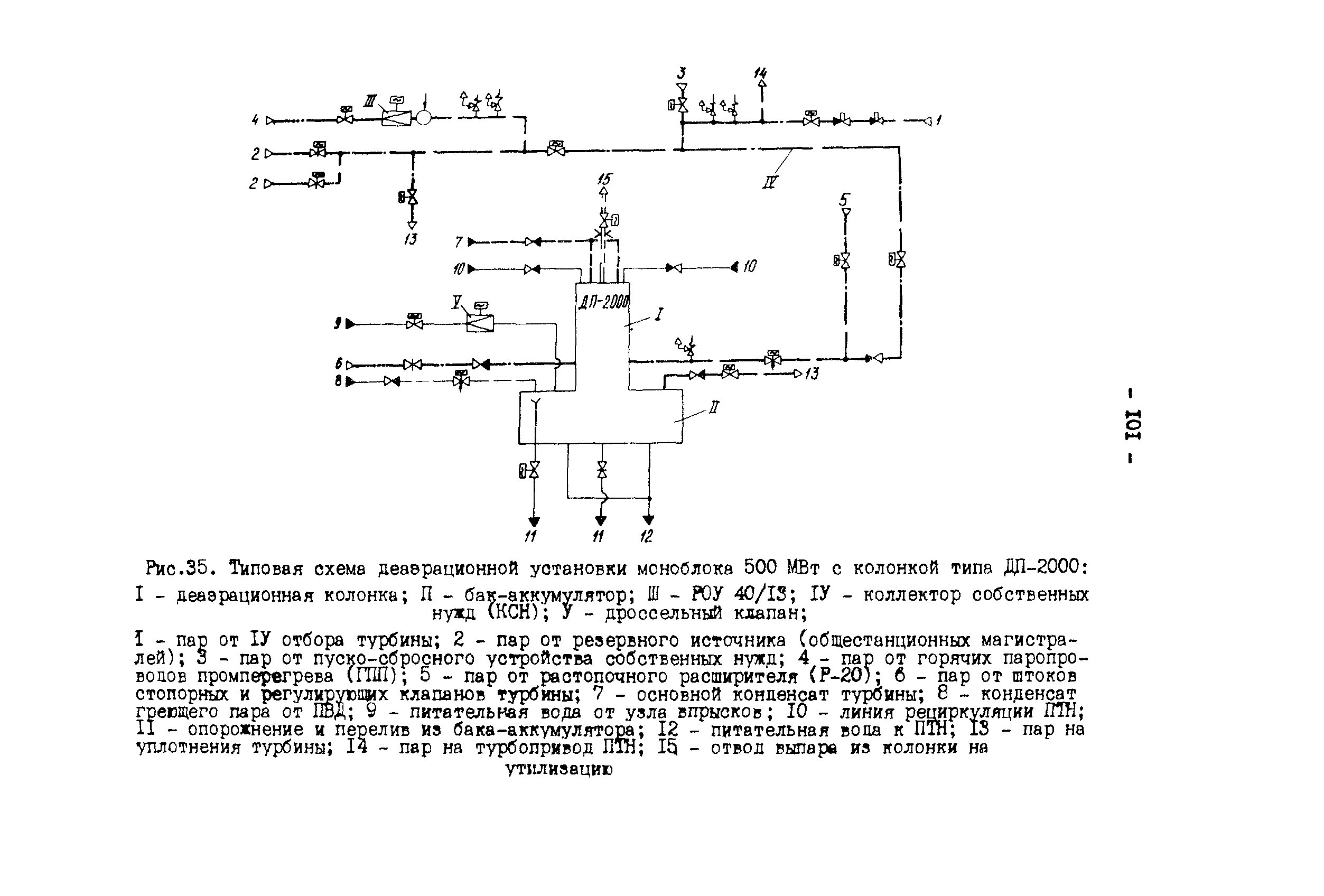 РД 34.40.502-92