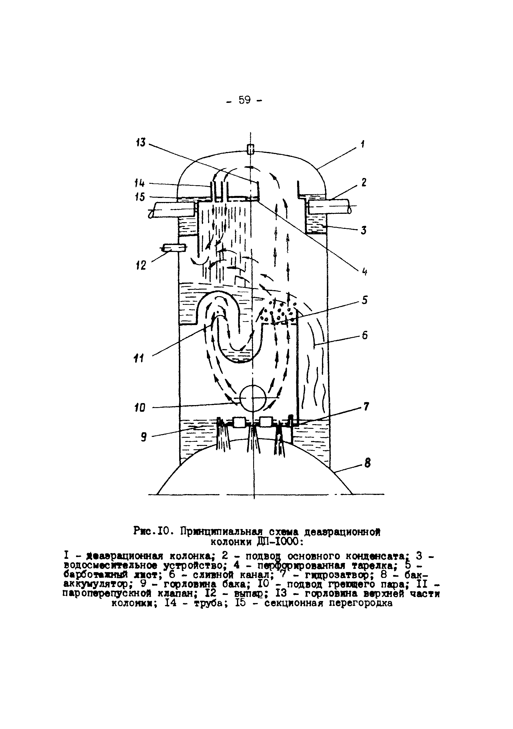 РД 34.40.502-92