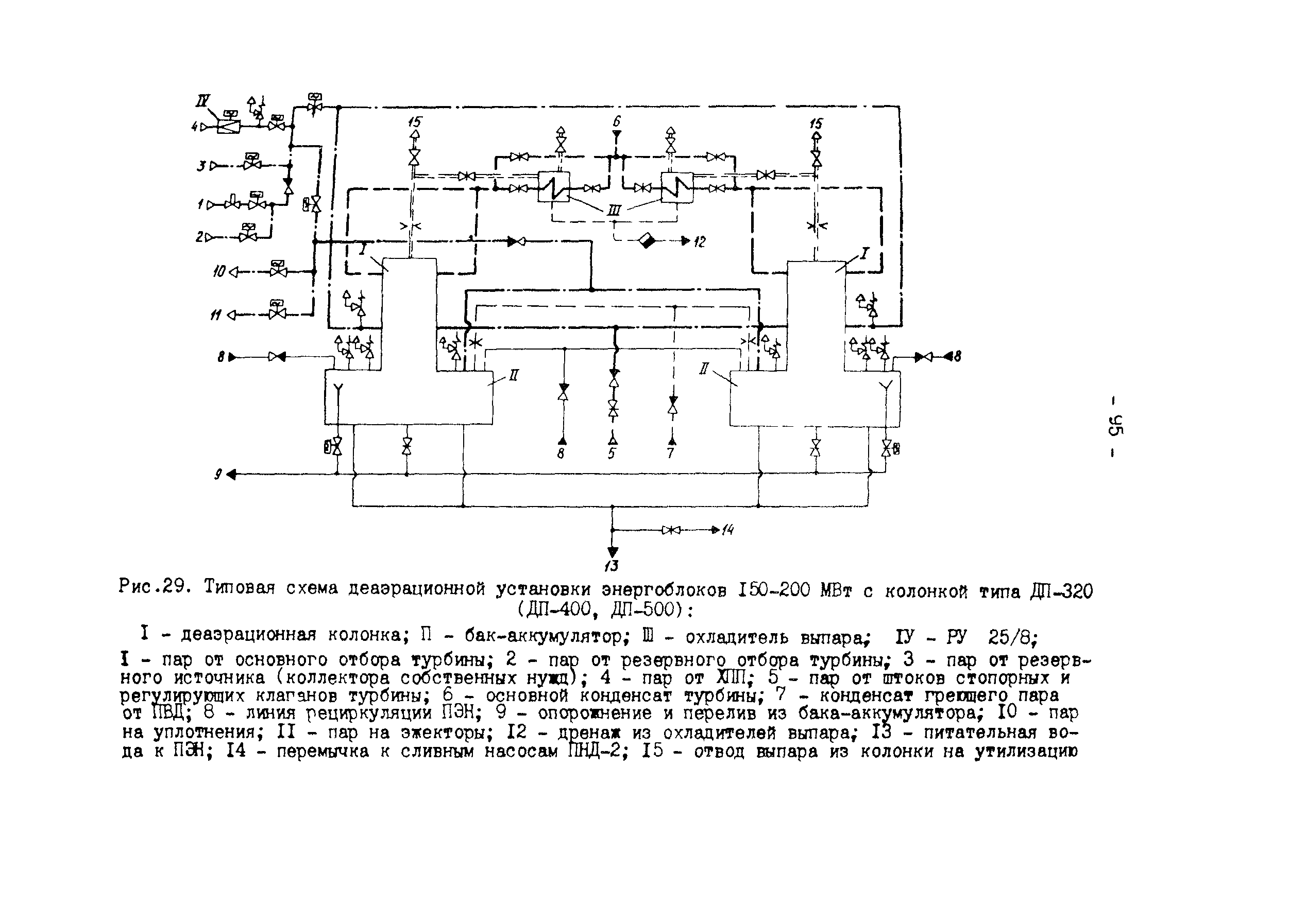 РД 34.40.502-92