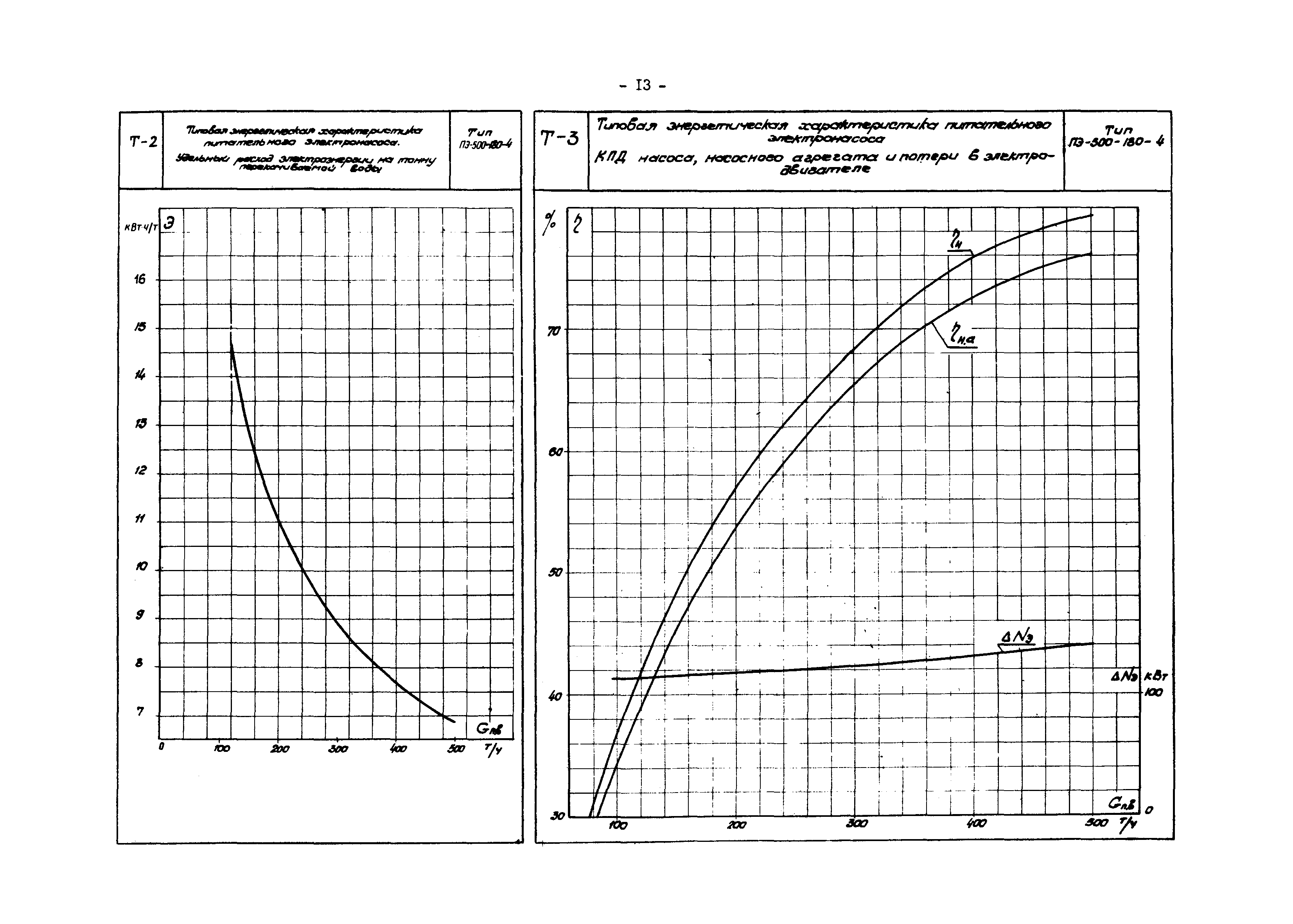 РД 34.41.703