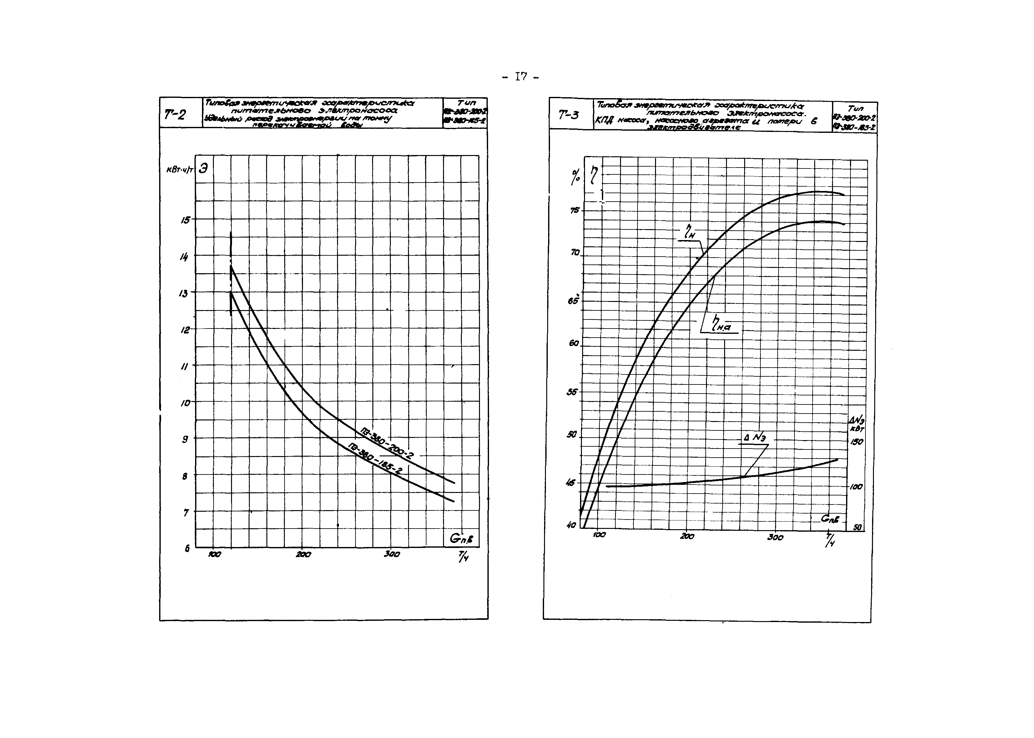 РД 34.41.703