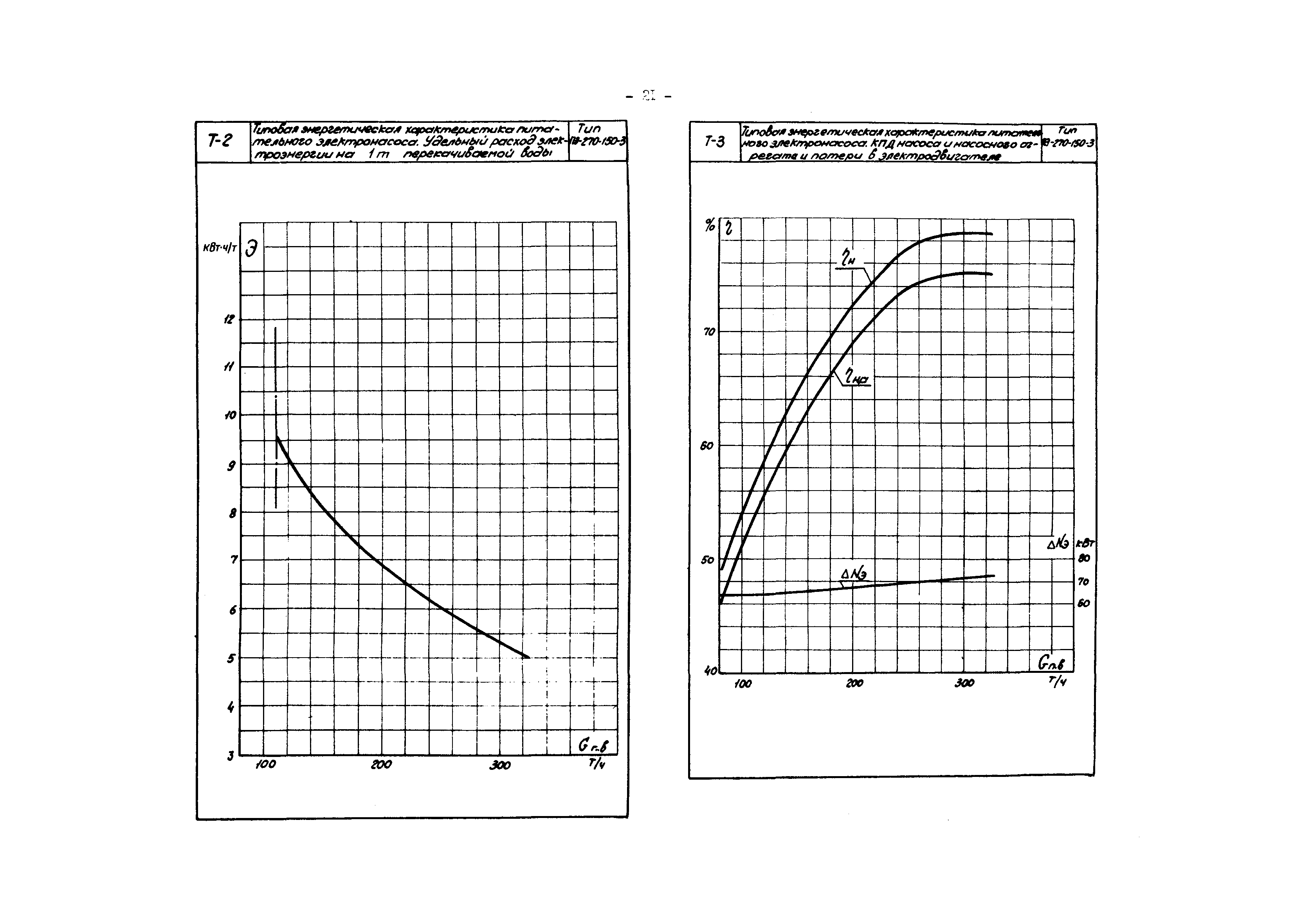 РД 34.41.703