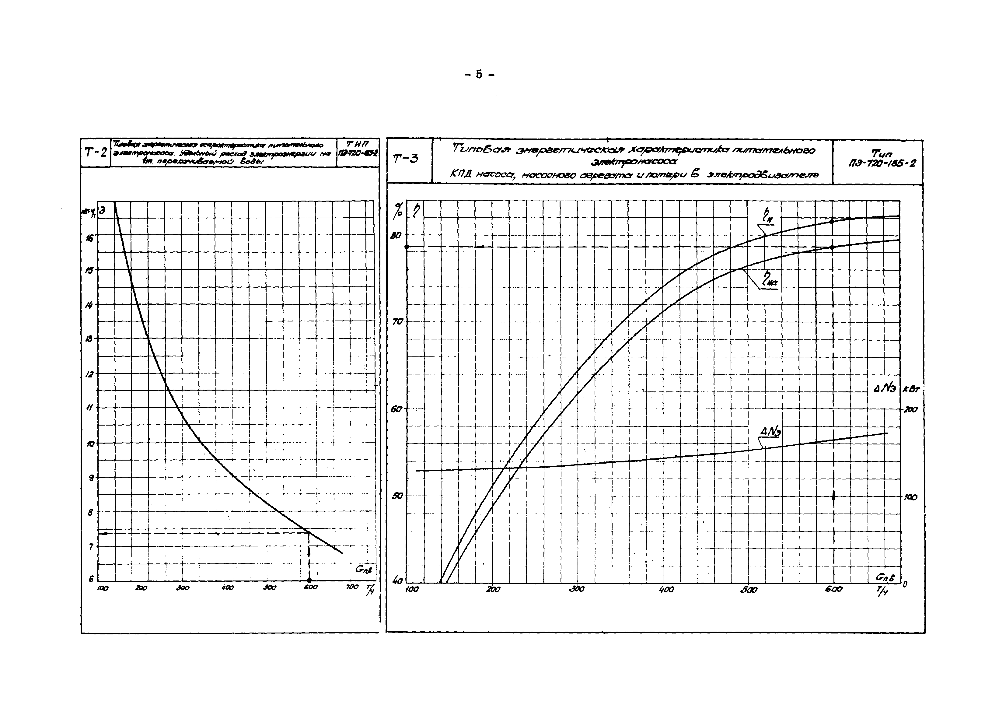 РД 34.41.703