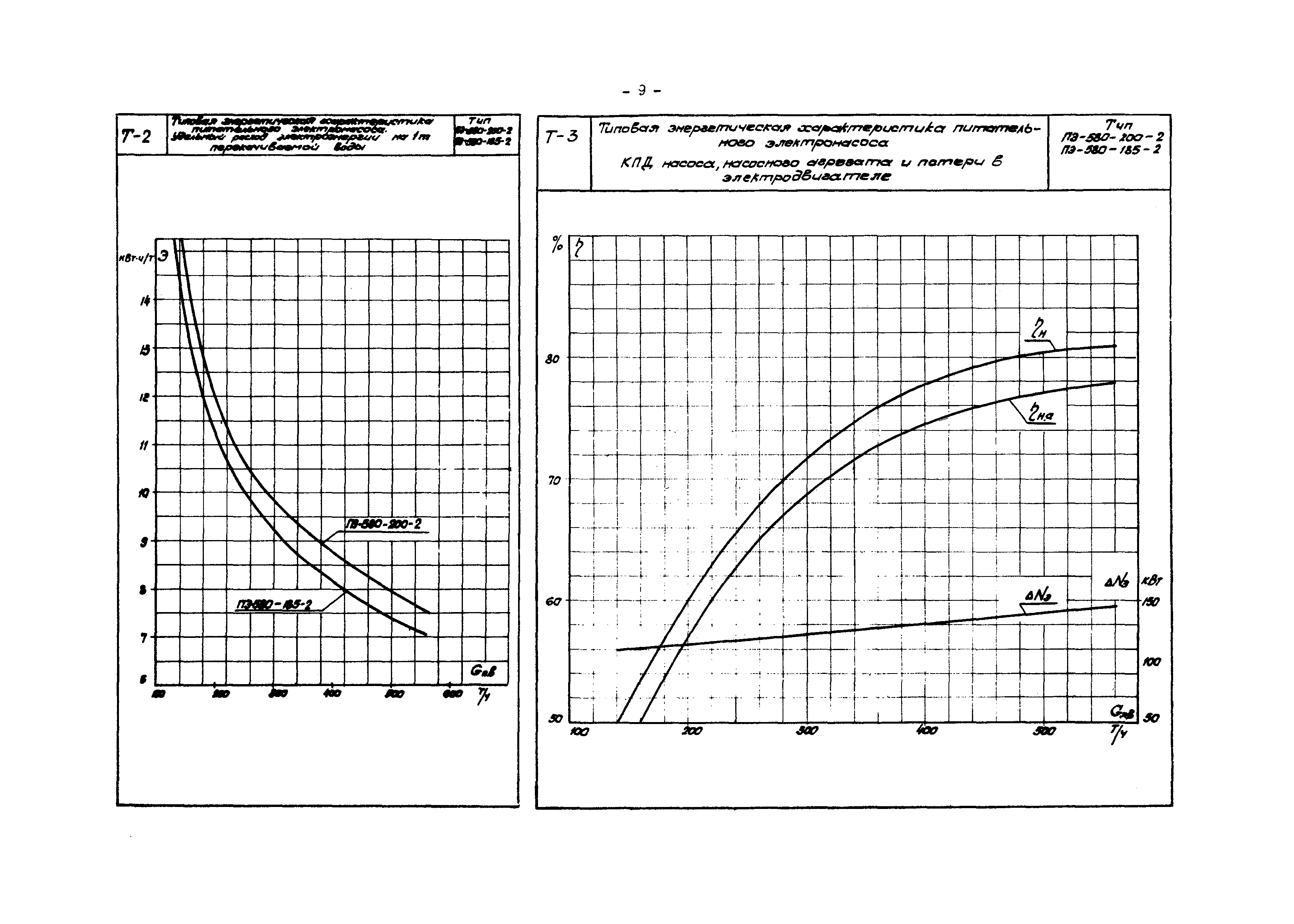 РД 34.41.703