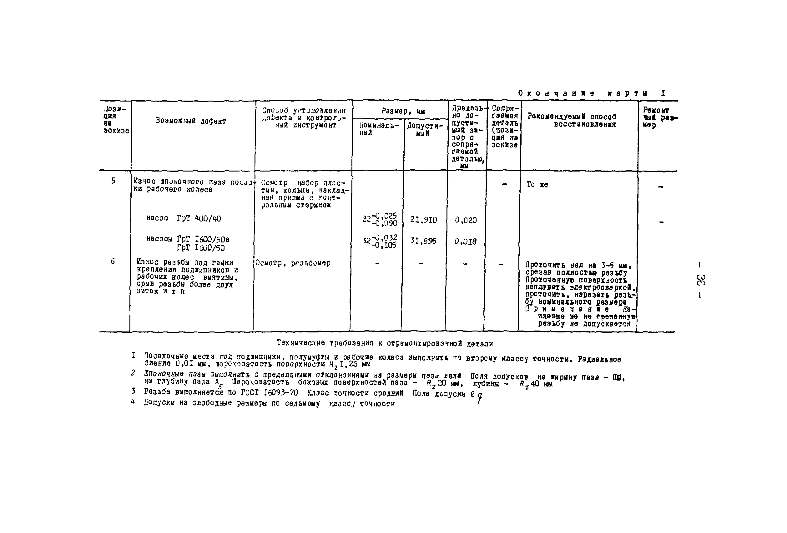 РД 34.41.601