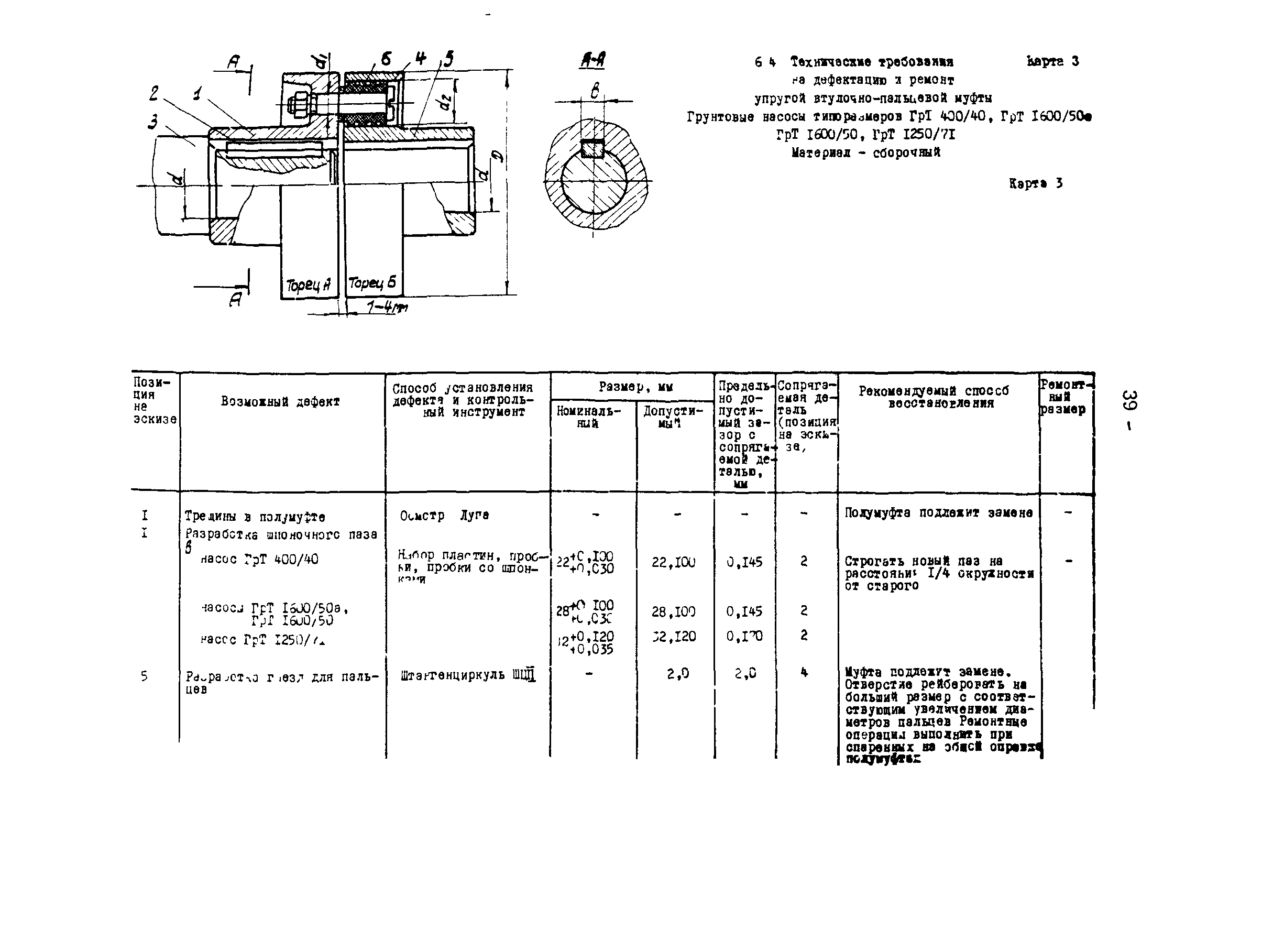 РД 34.41.601