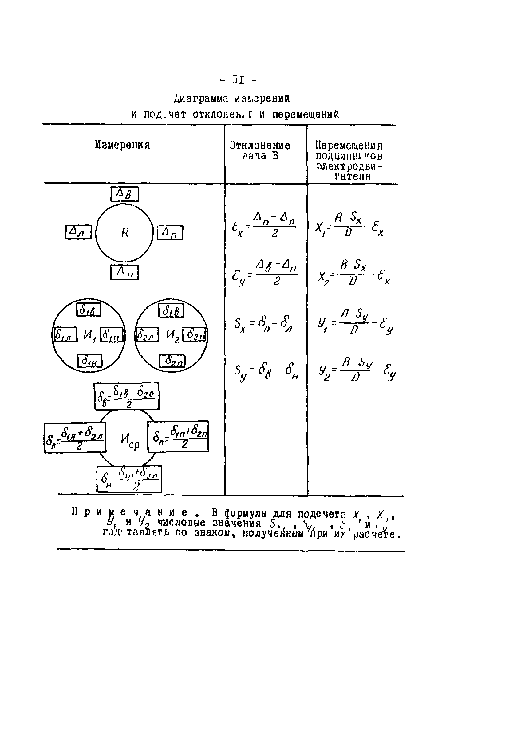 РД 34.41.601