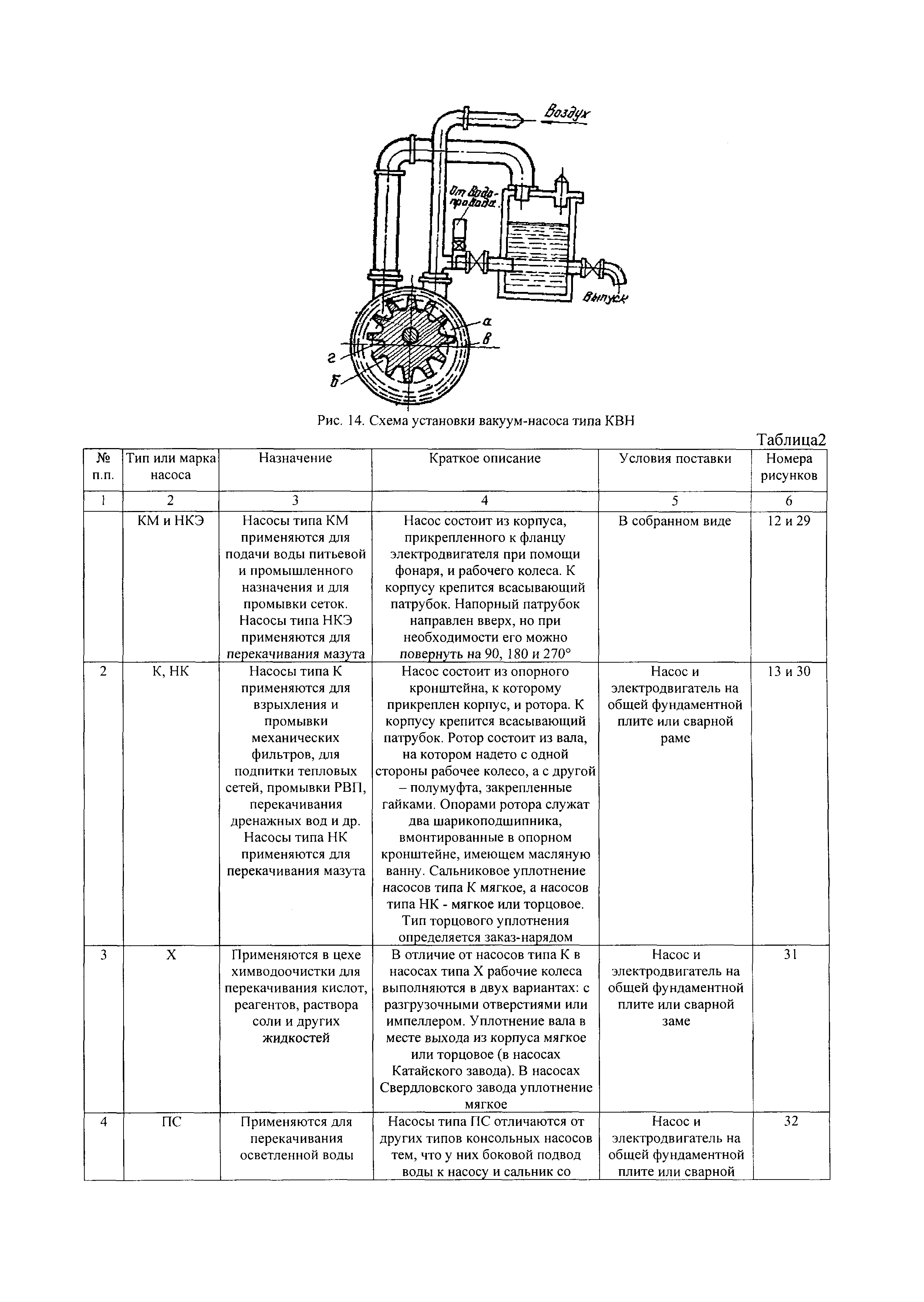 РД 34.41.204